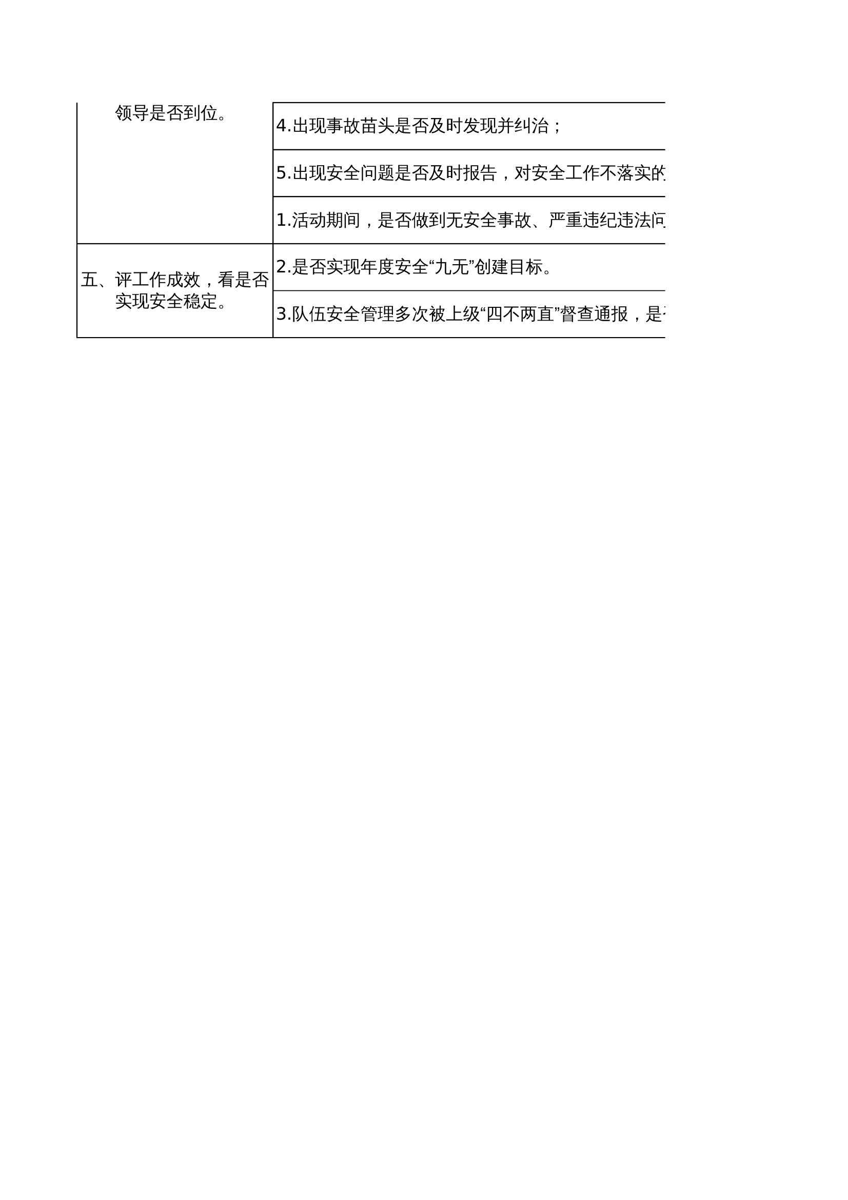 “百日安全竞赛活动”五评五看内容清单 第2页
