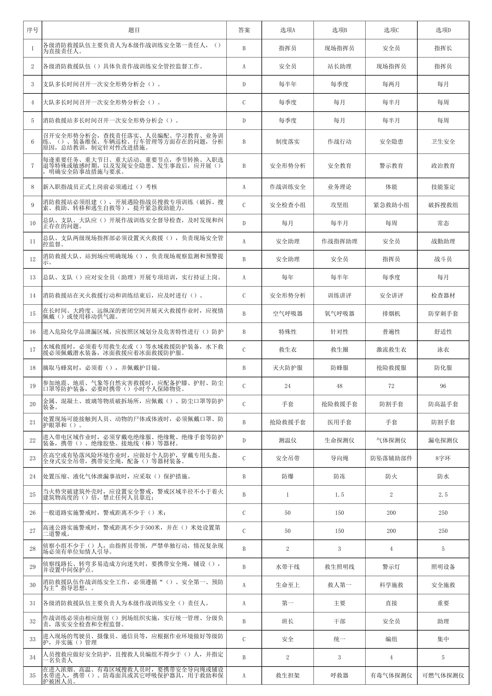 作战训练题库.xlsx 第1页