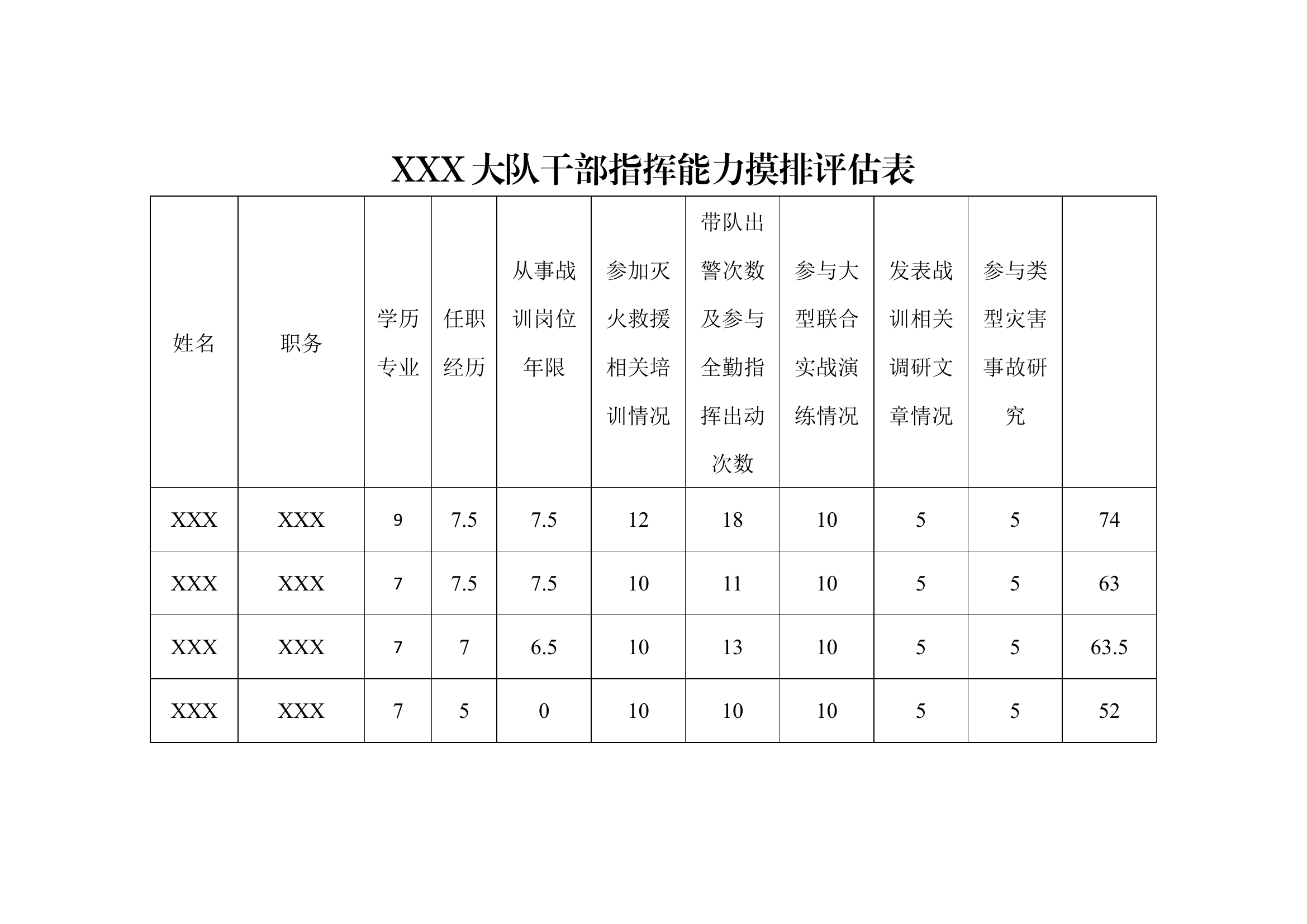 干部指挥能力摸排评估表.docx 第1页