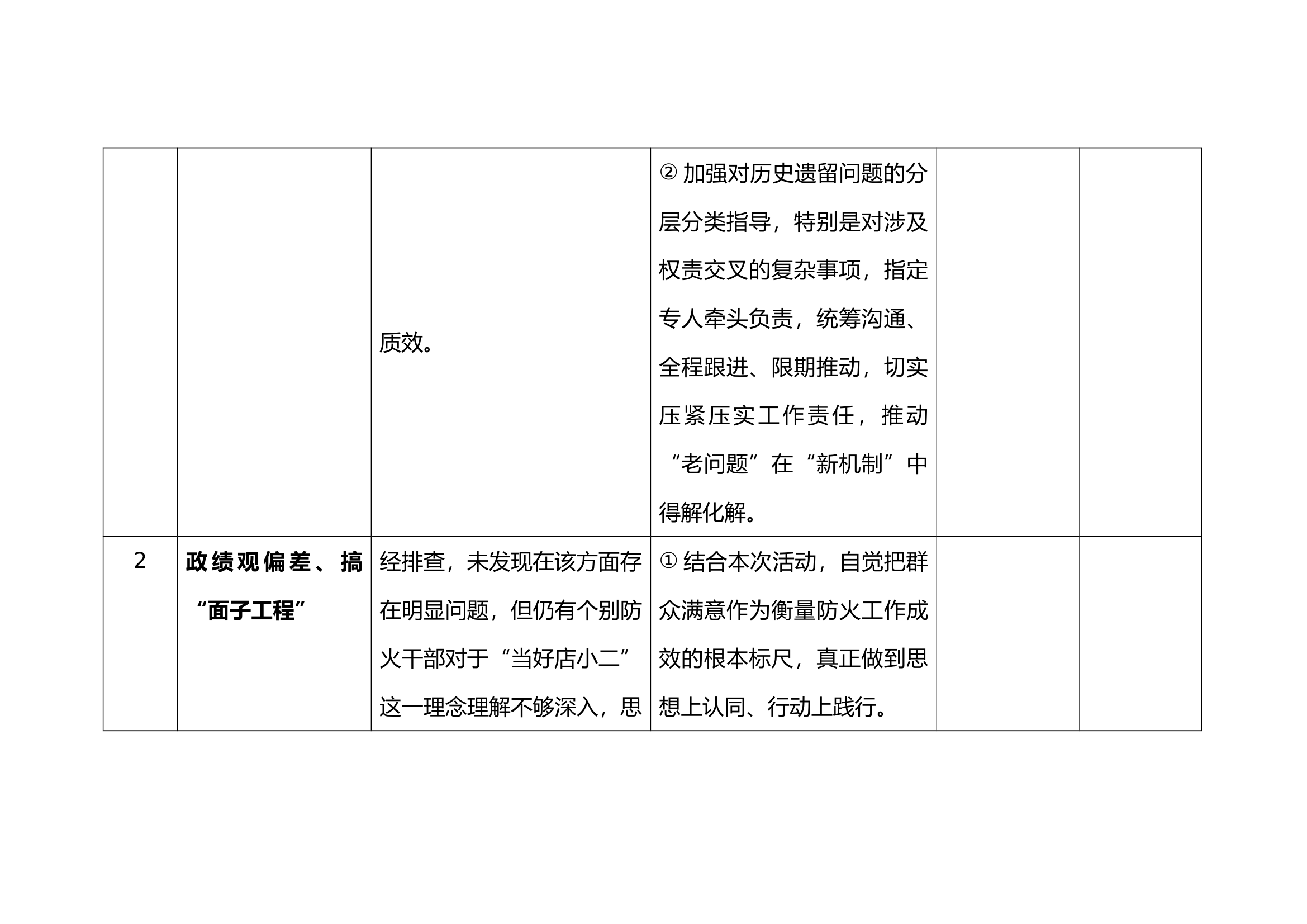 XX大队八项规定问题清单及整改措施表 第2页