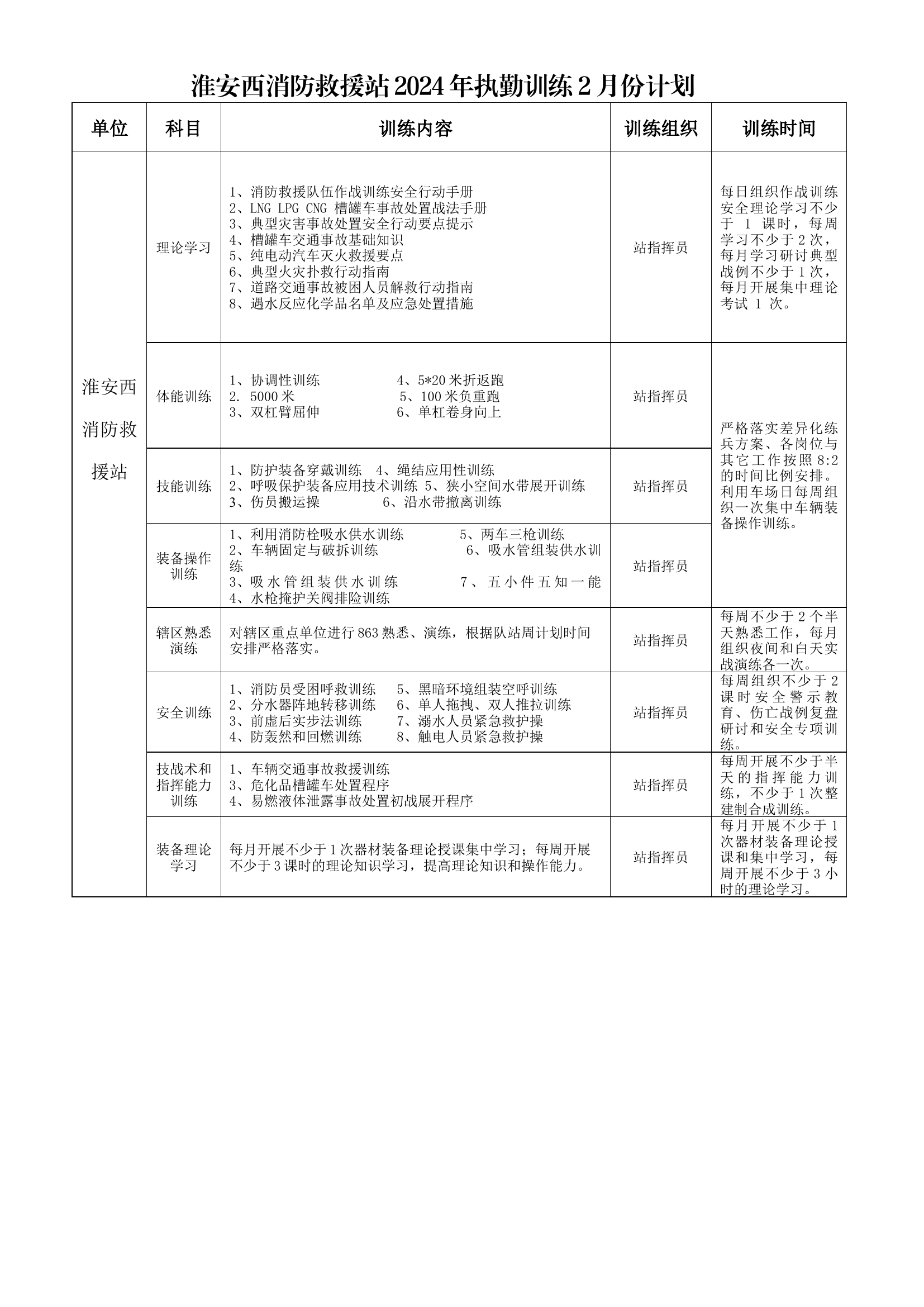 XX消防救援站2024年2月份执勤训练计划表.docx 第1页