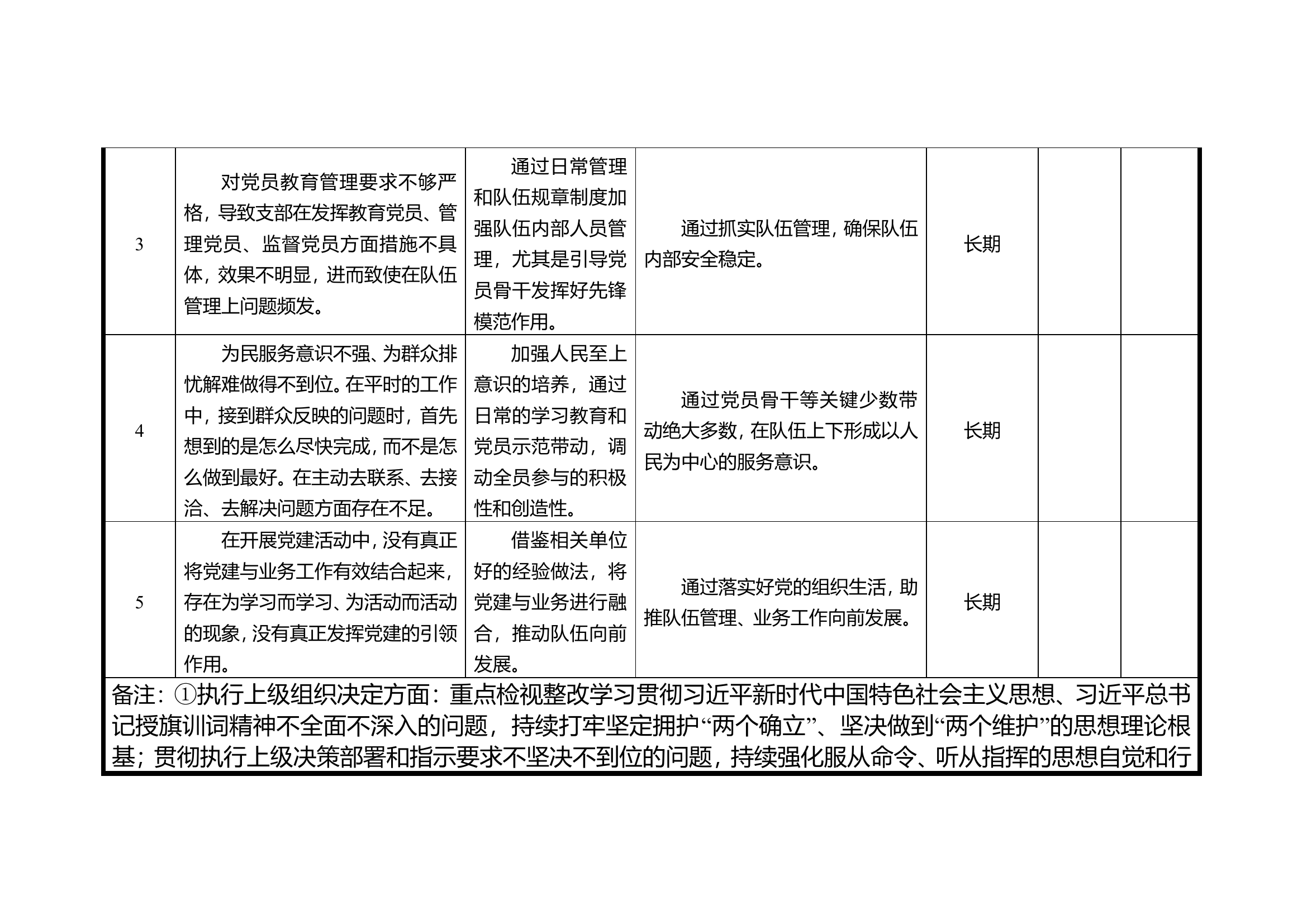 党支部问题清单.doc 第2页