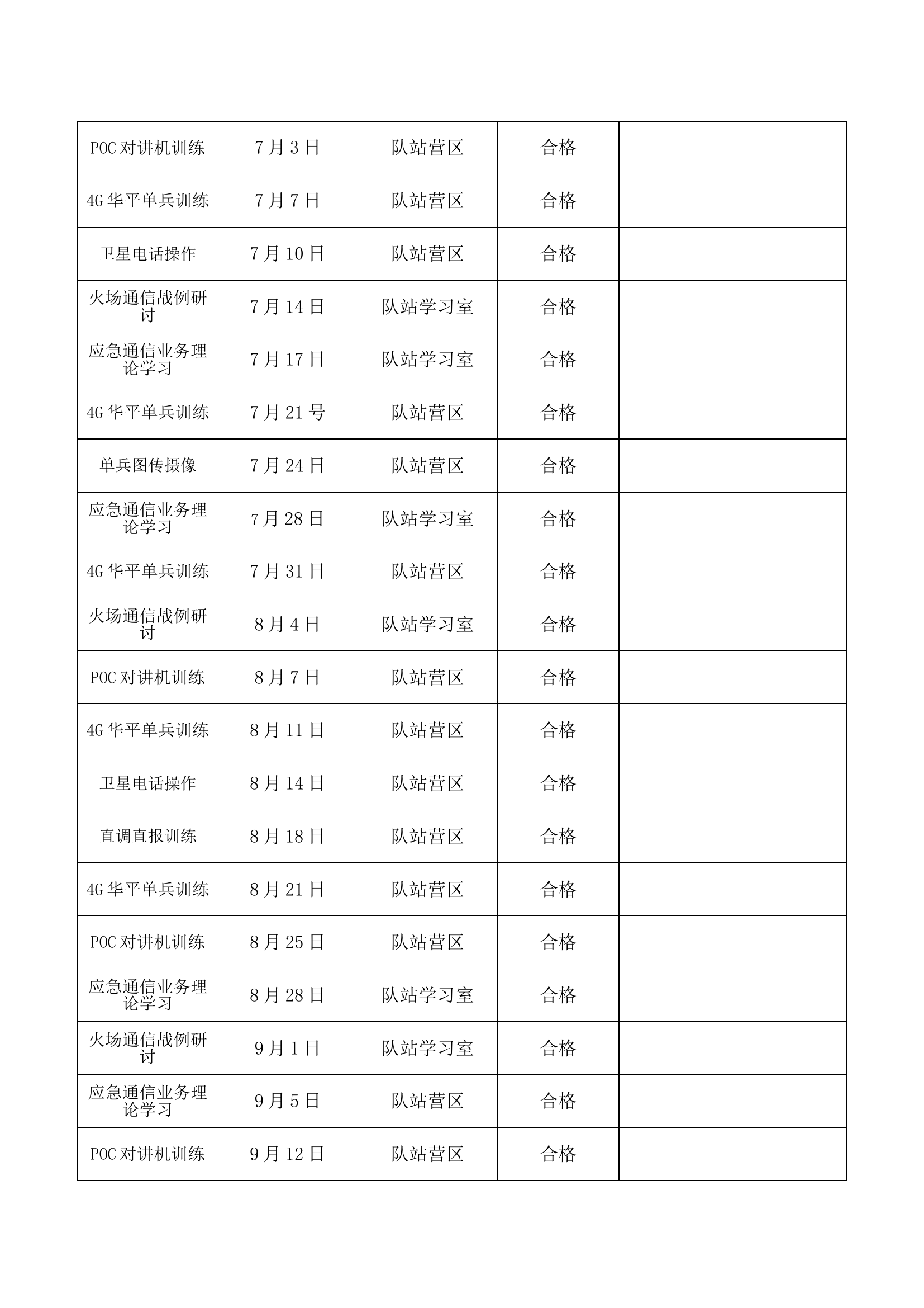 消防通信指战员训练档案记录表.docx 第2页