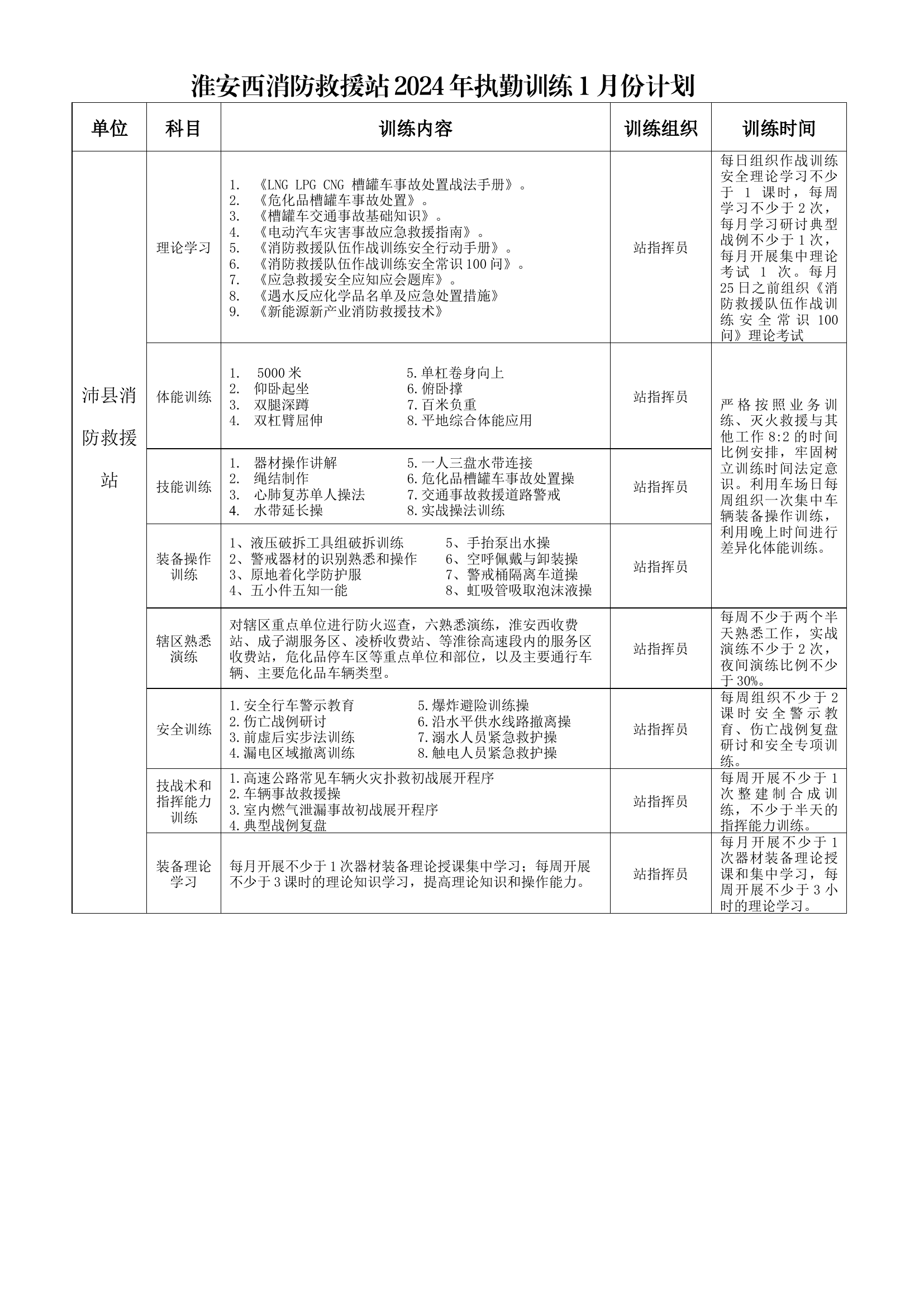 XX消防救援站2024年1月份执勤训练计划表 .docx 第1页
