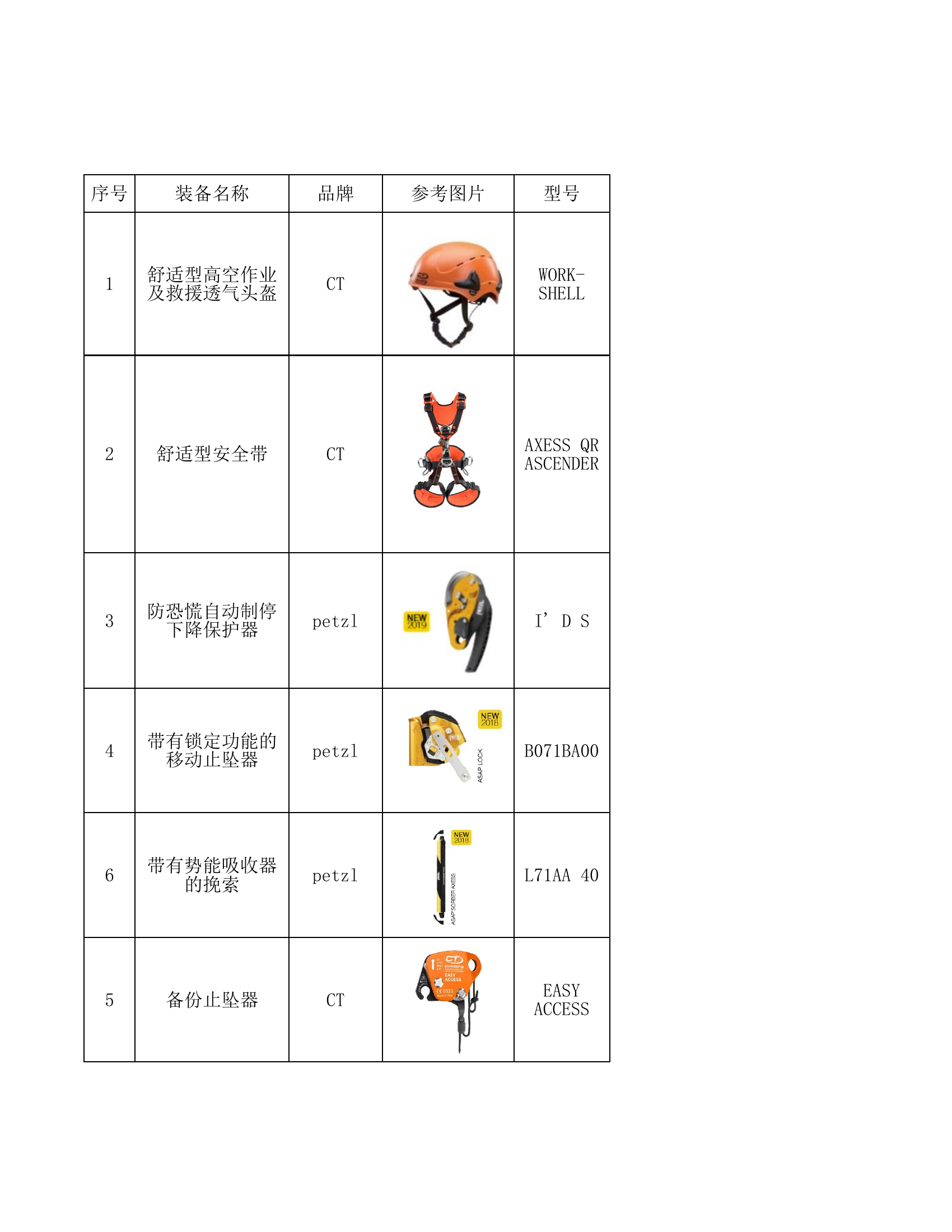 个人装备清单.xls 第1页
