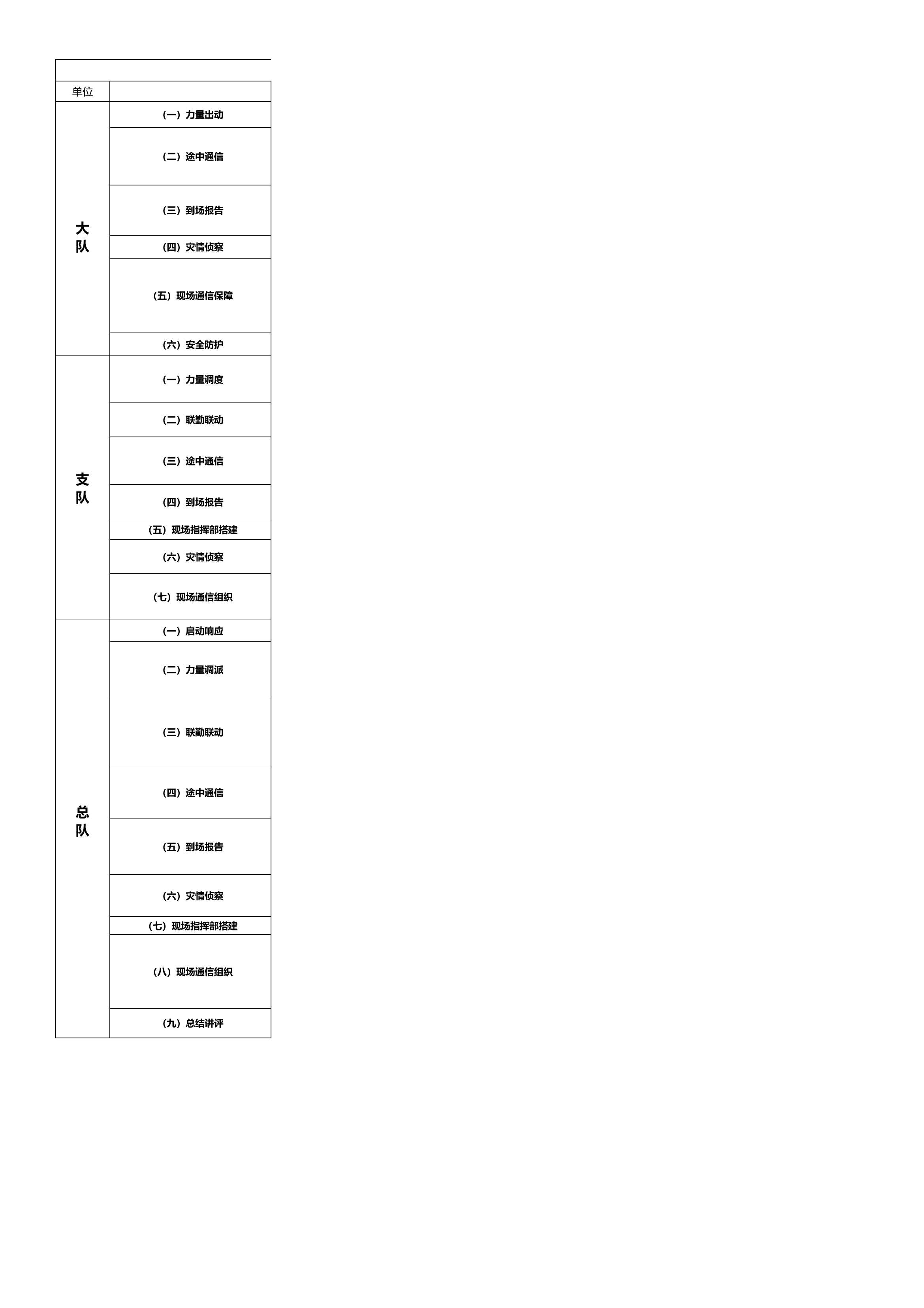 洪涝灾害专项拉动任务要点.xlsx 第1页