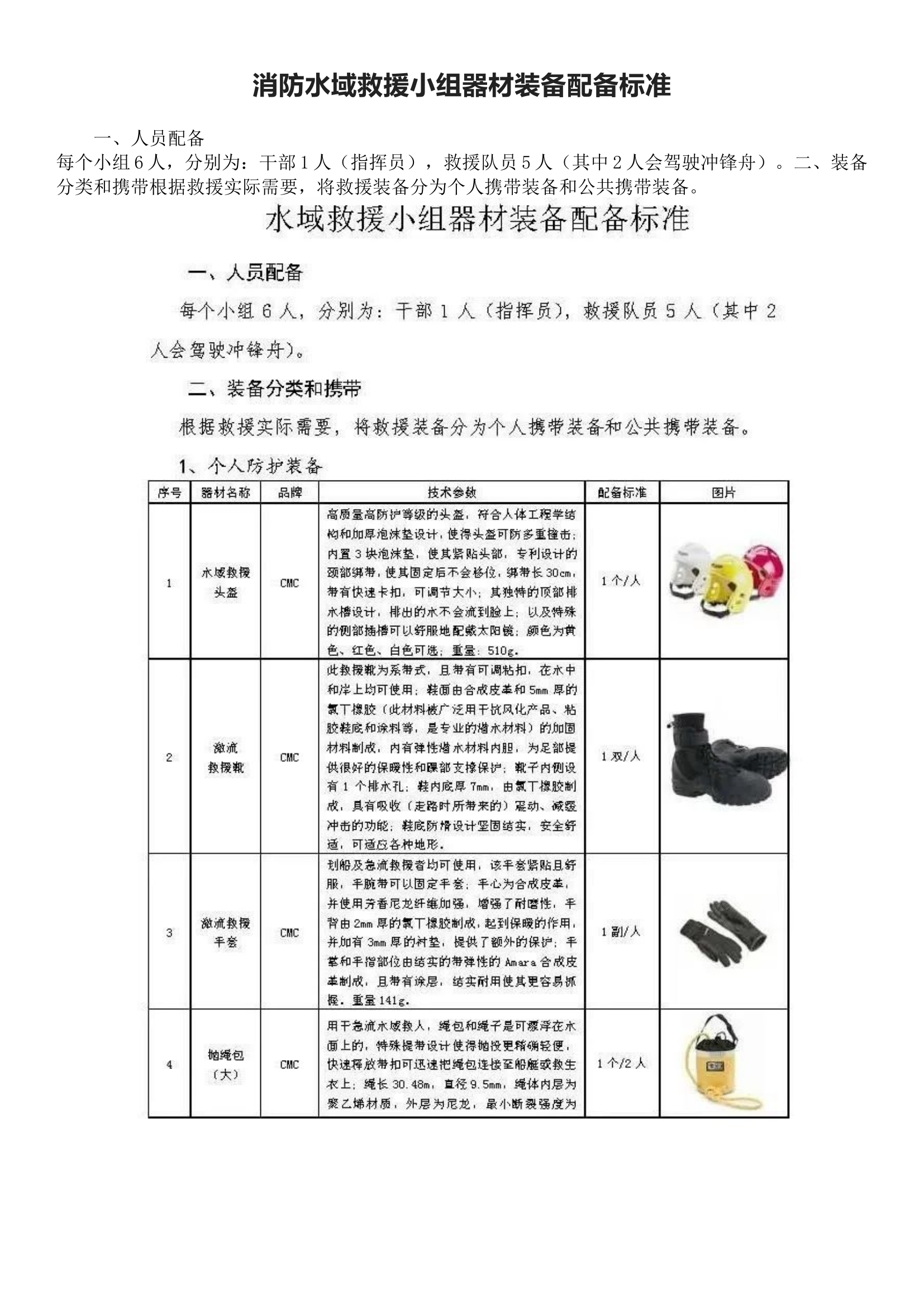 消防水域救援小组器材装备配备标准.docx 第1页
