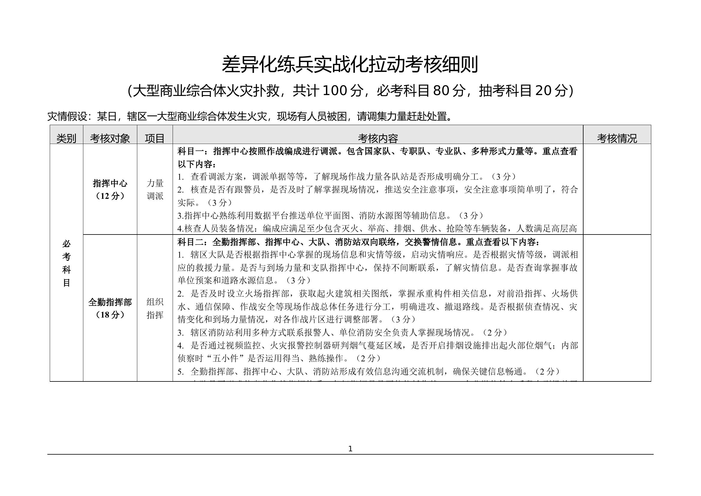 大型商业综合体火灾扑救差异化练兵实战化拉动考核细则.docx 第1页