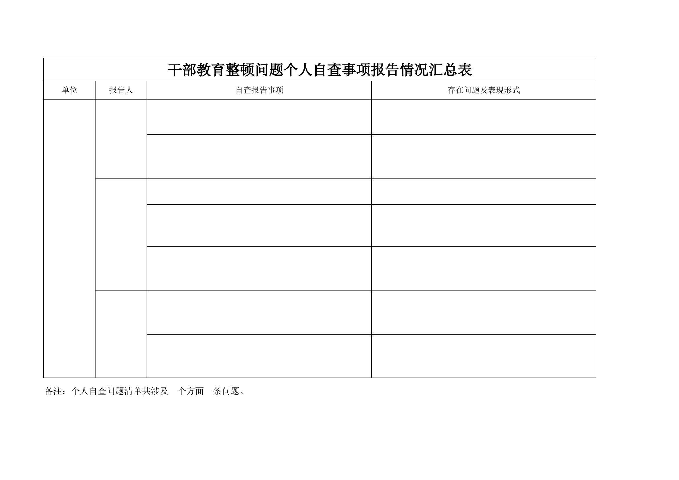 附件2：个人自查事项报告情况（各单位汇总表）.xlsx 第1页