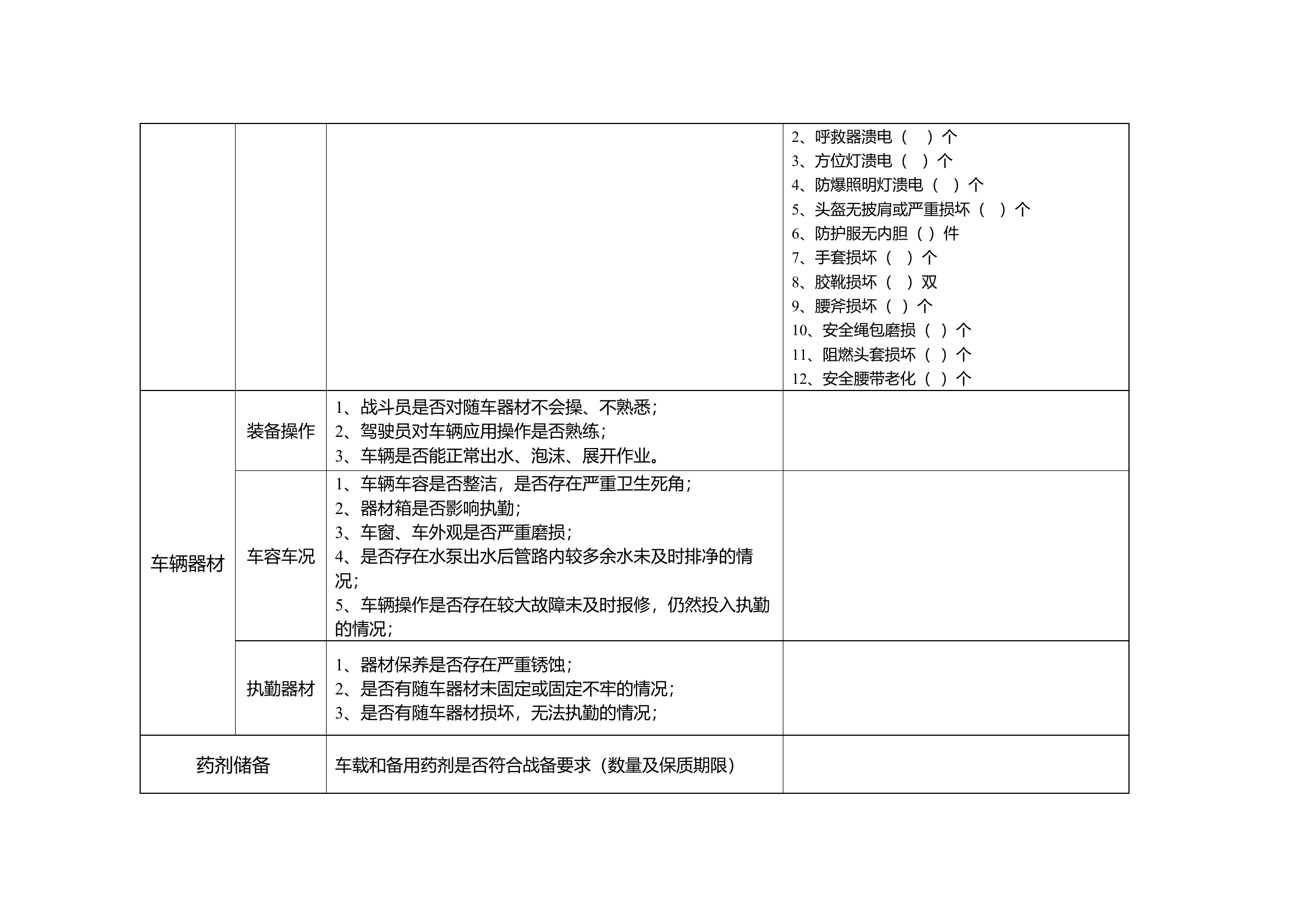 执勤战备检查细则.docx 第2页
