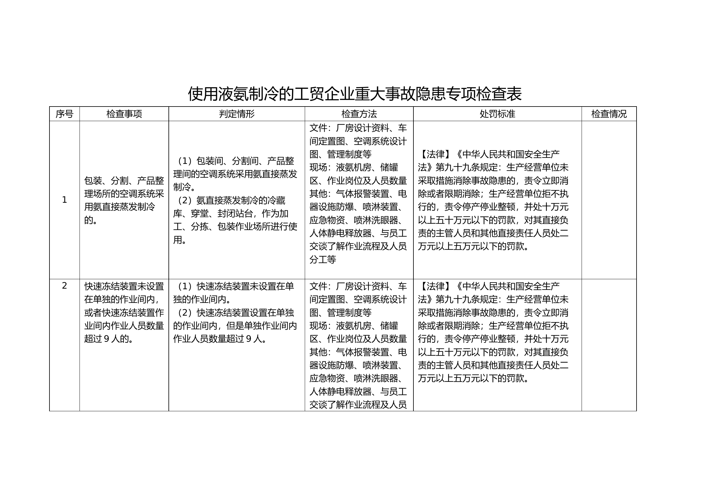 使用液氨制冷的工贸企业重大事故隐患专项检查表.docx 第1页