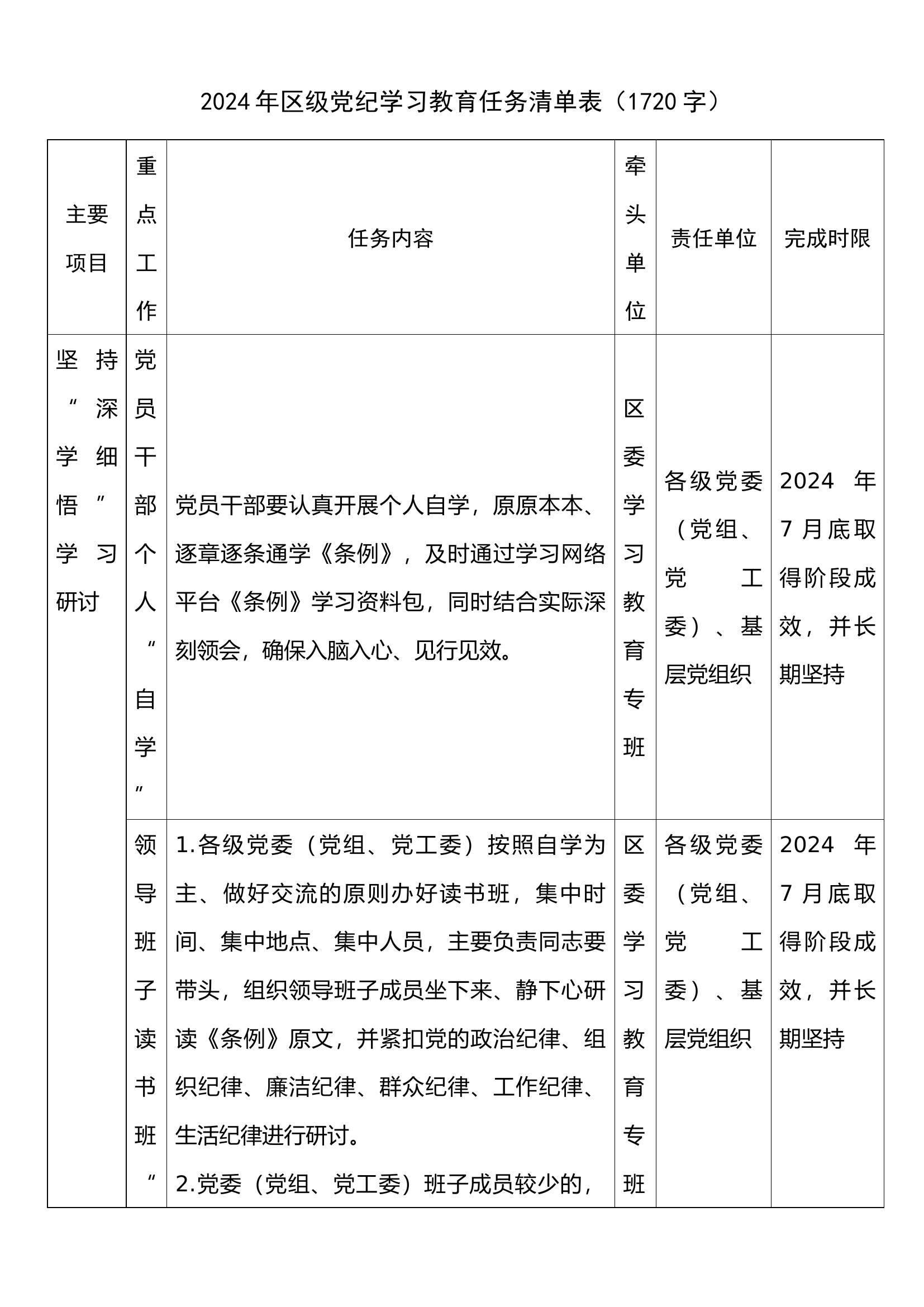 2024年区级党纪学习教育任务清单表（1720字）.docx 第1页