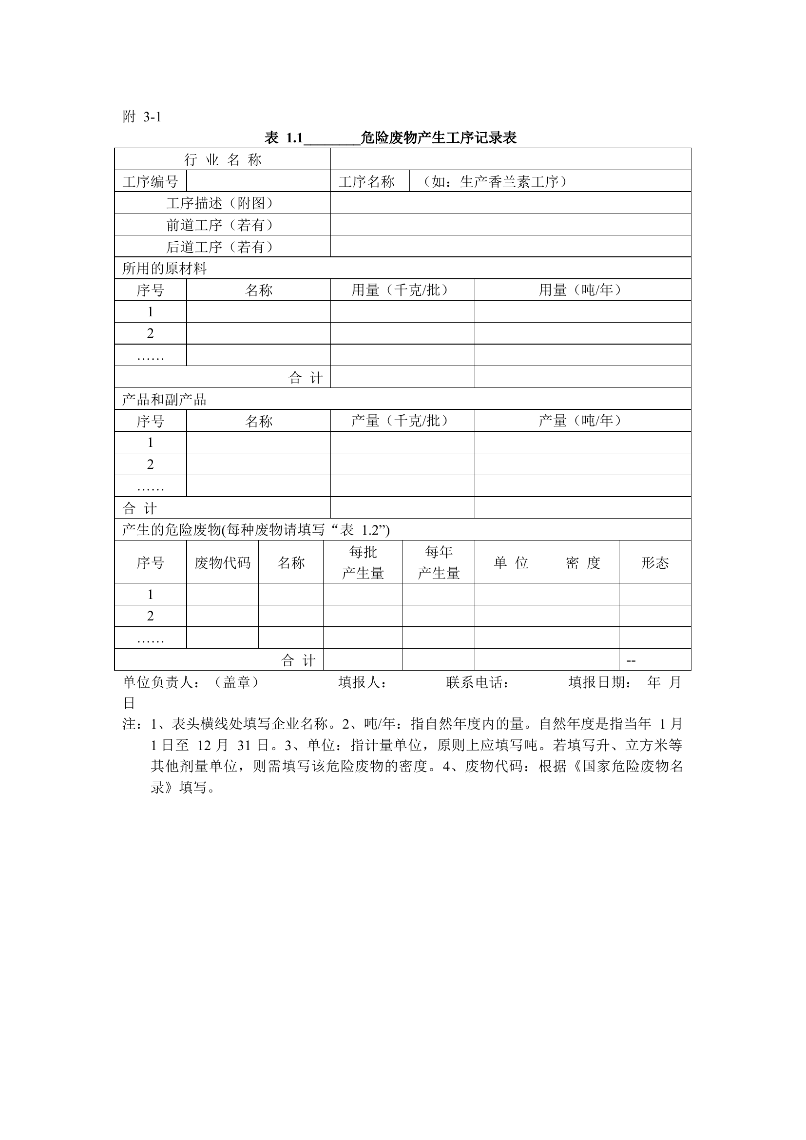 【台账模板】生态环境部发布的危废相关台账.docx 第1页