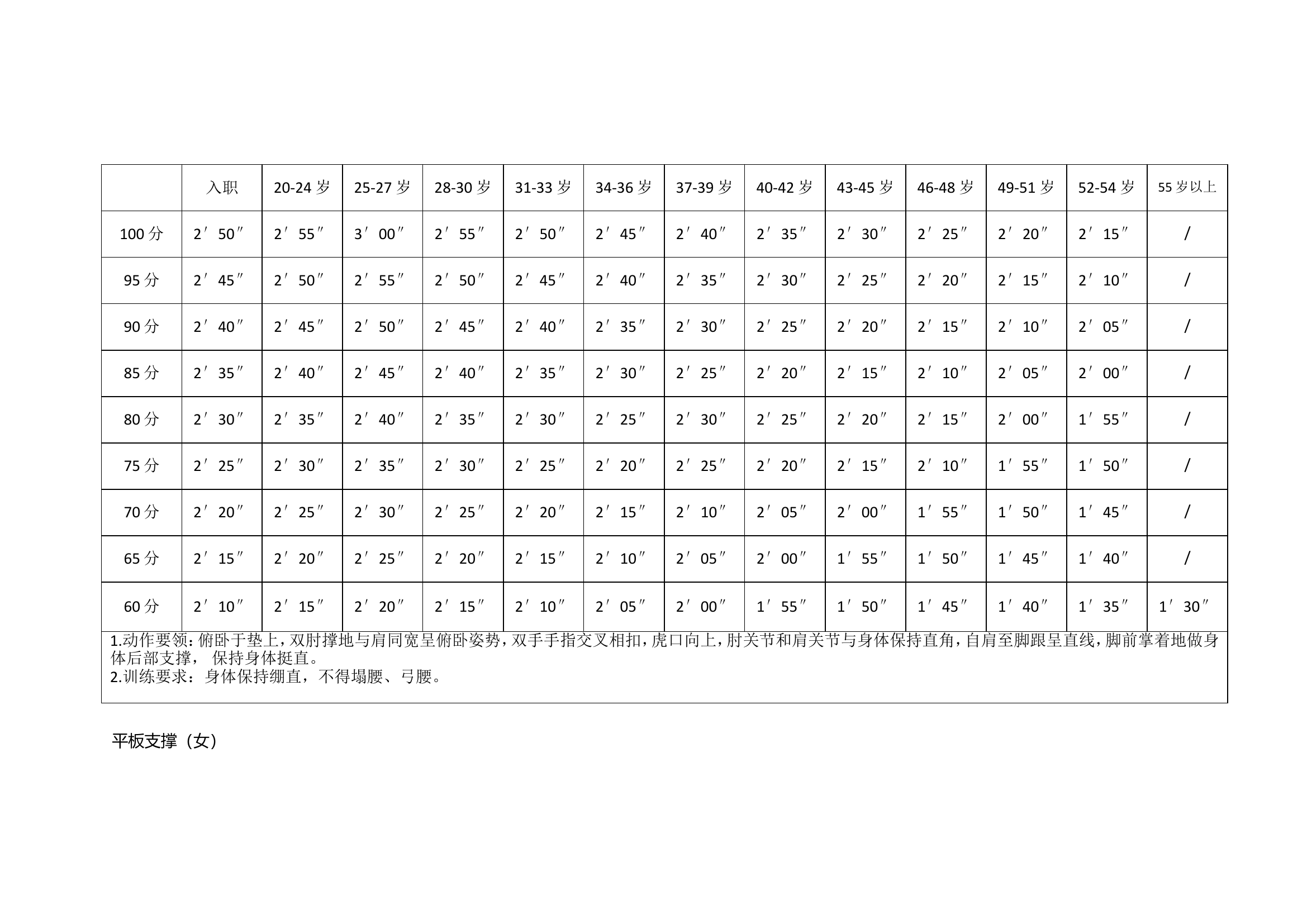 体能训练科目评分标准.doc 第2页