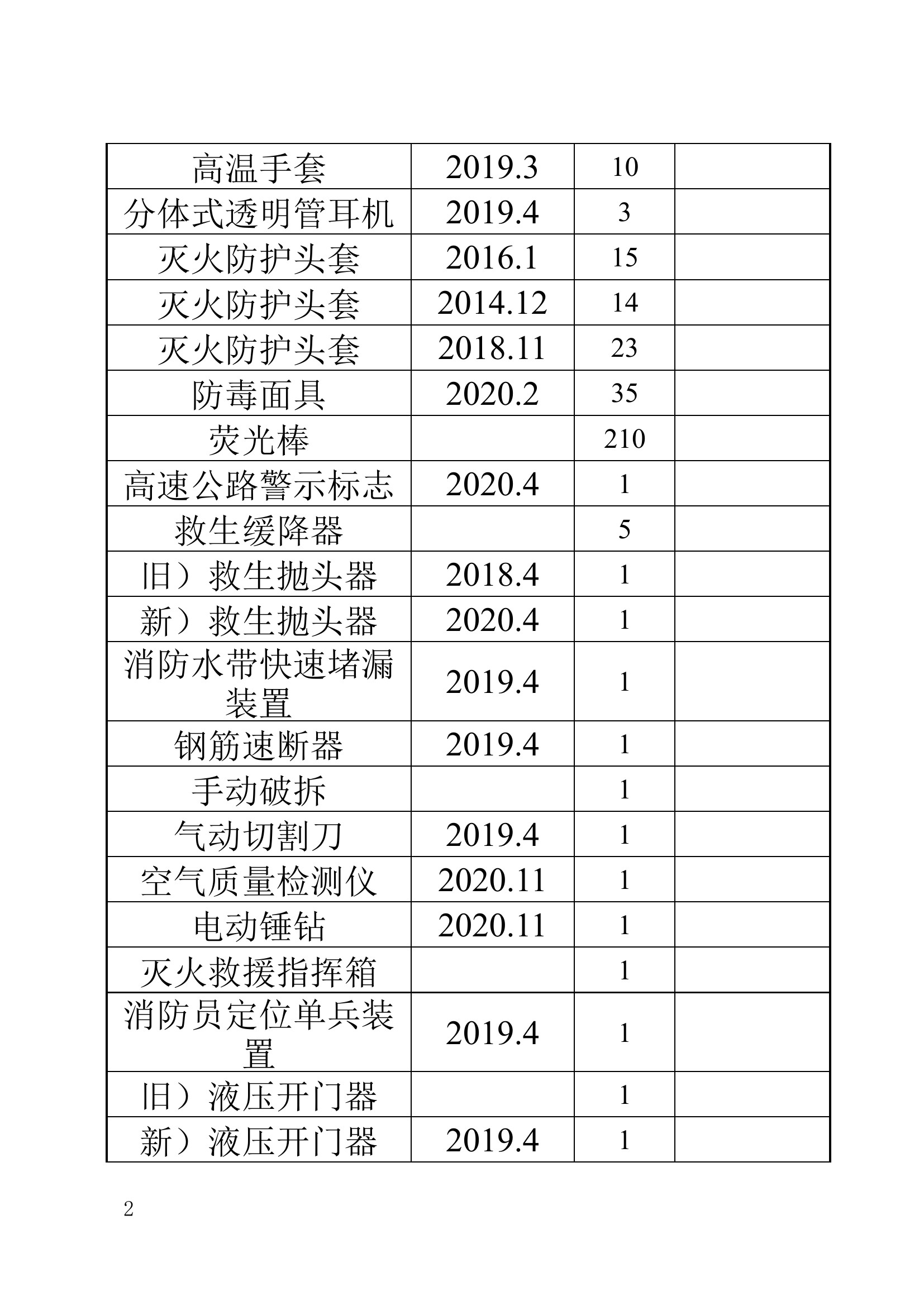 器材清单（特勤）.doc 第2页