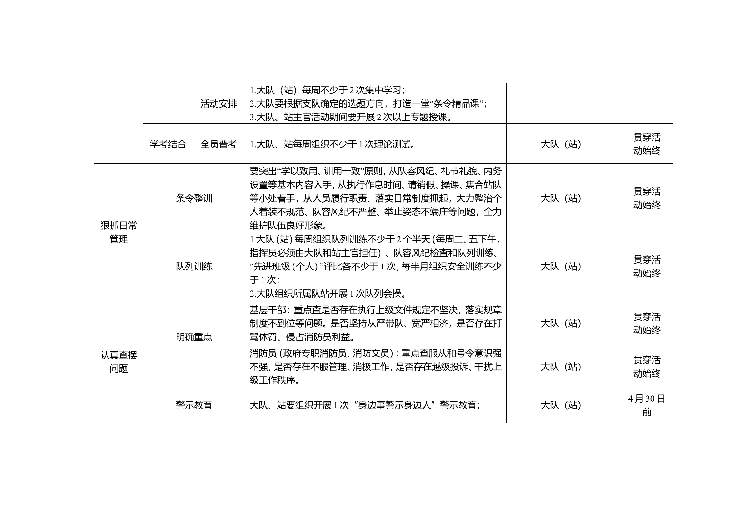 大队“条令条令学习月”活动工作推进表及任务清单.doc 第2页