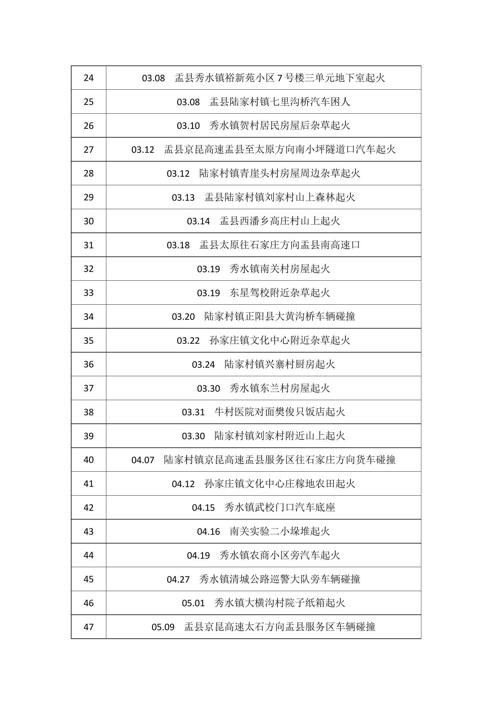 战评目录.docx 第2页