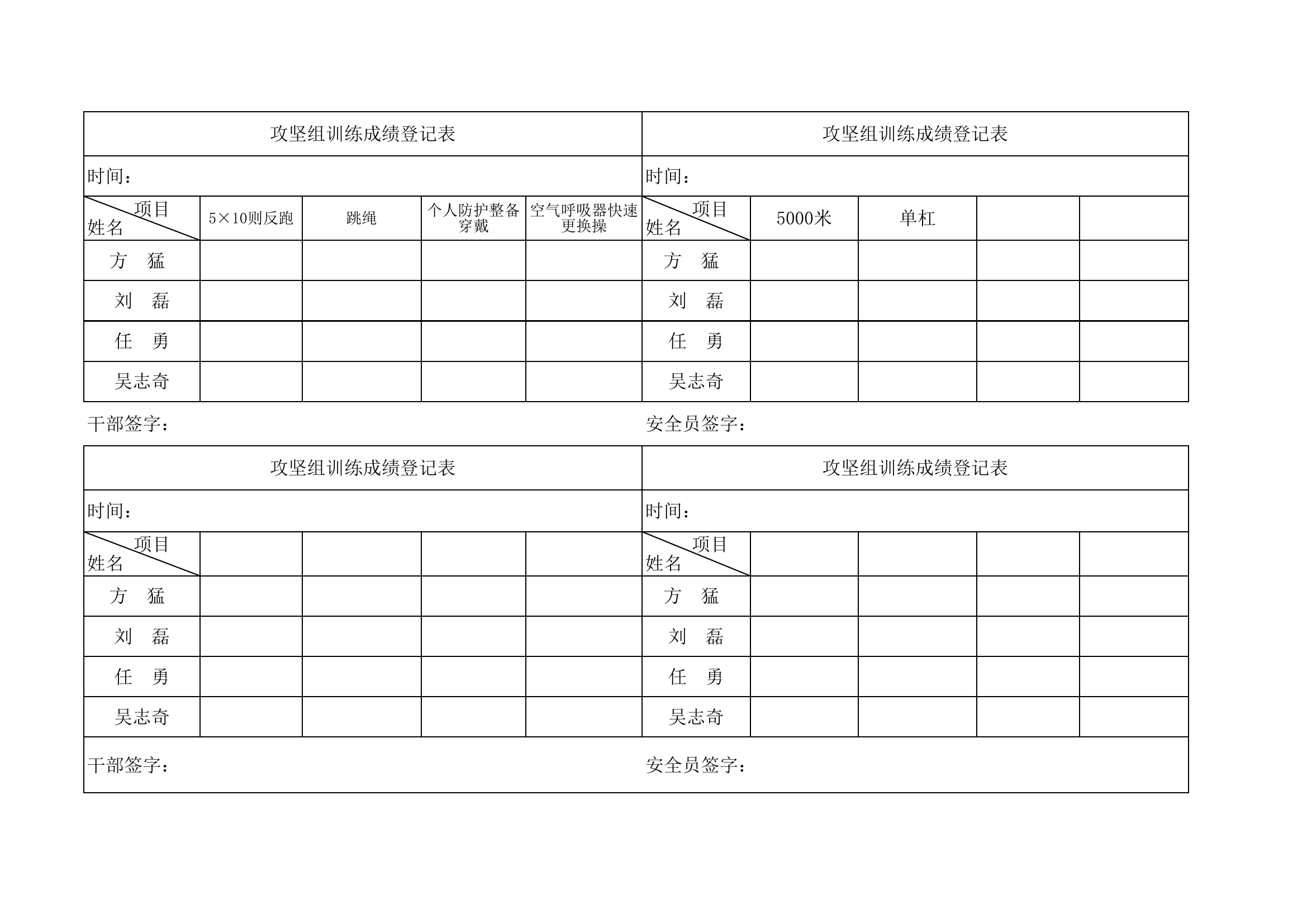 攻坚组训练成绩登记表.xls 第1页