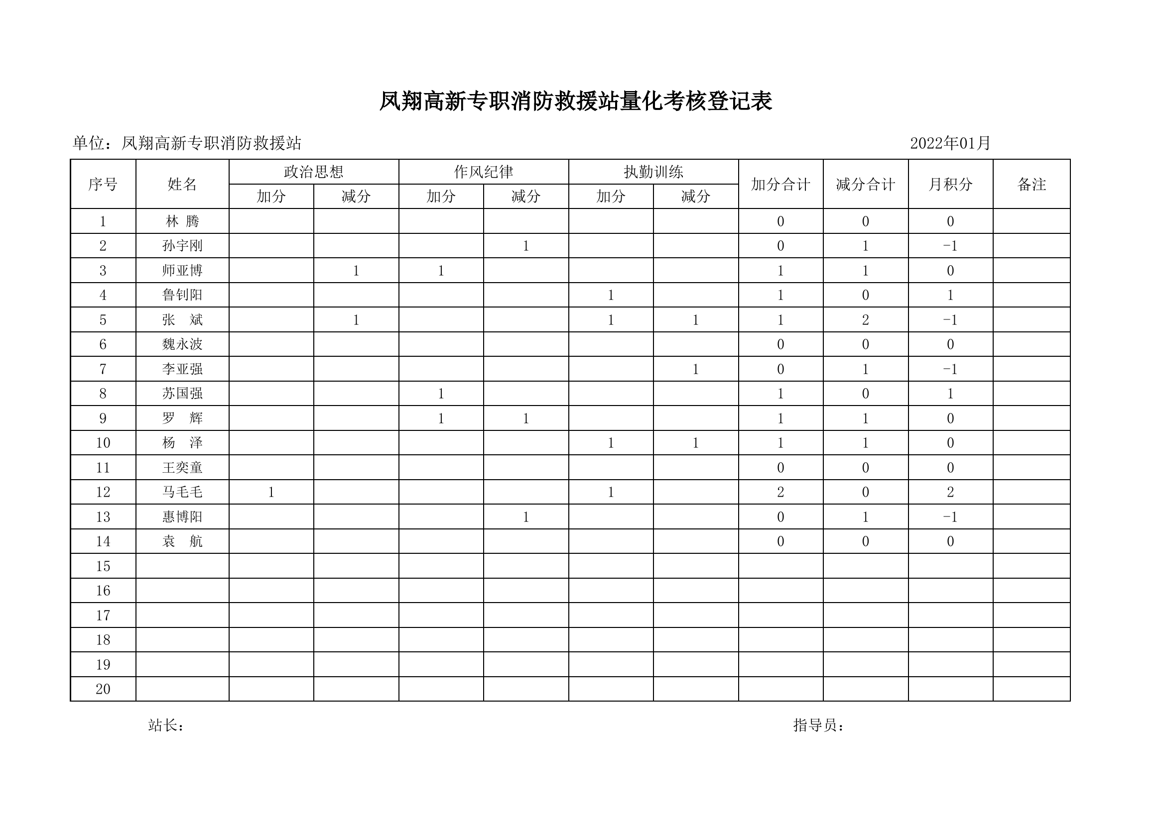 量化考核登记表.xlsx 第1页