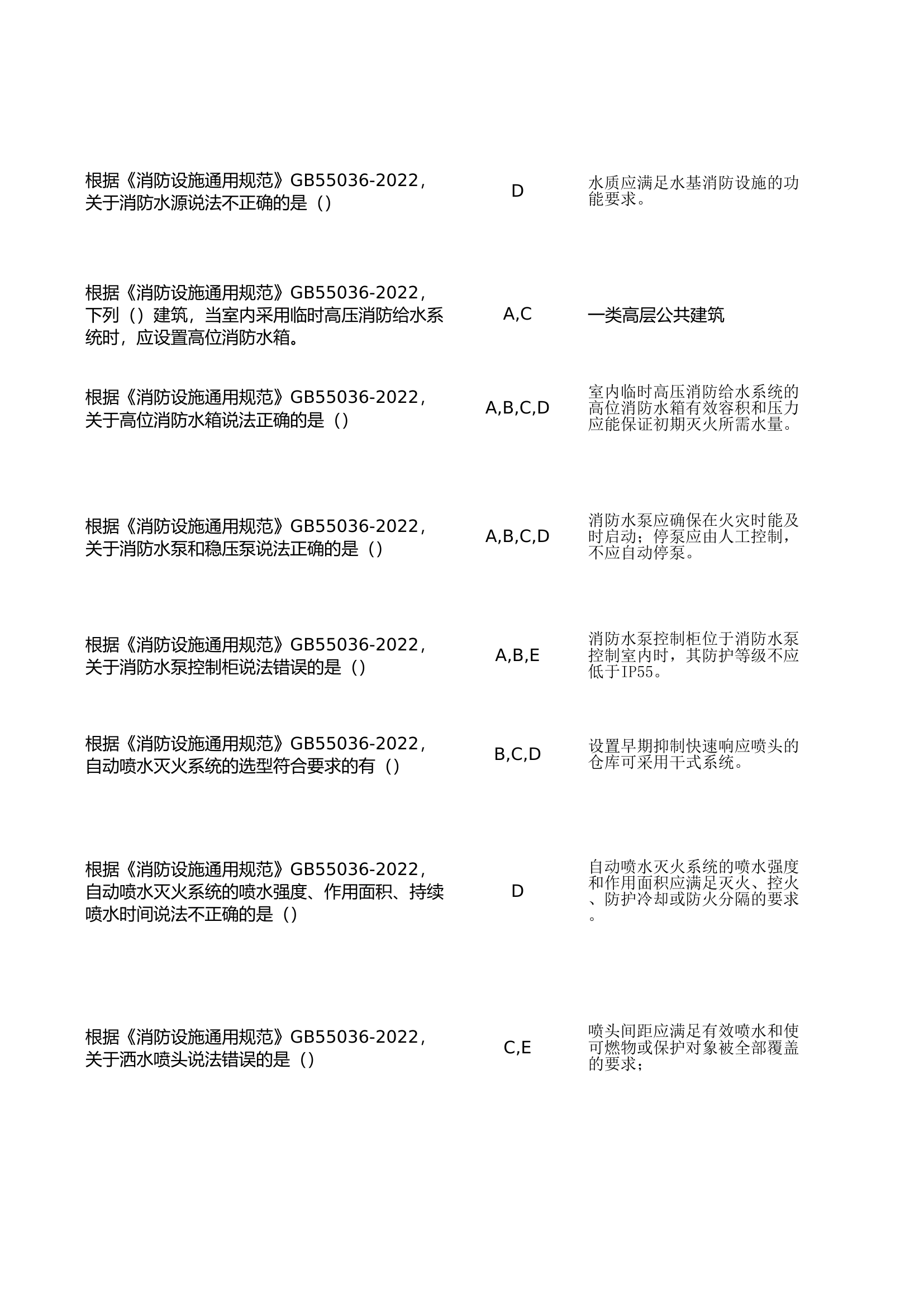 2024年防火监督培训比武普 (2).xlsx 第2页