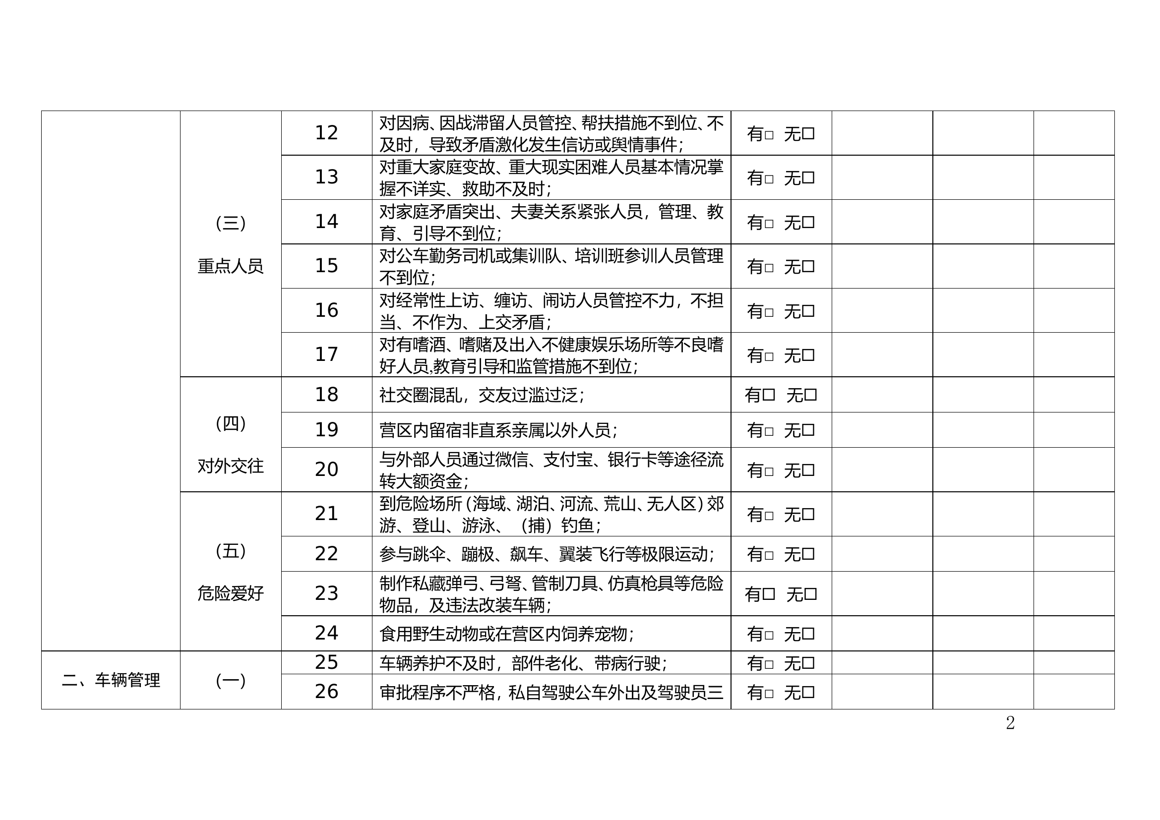 8.1风险清单-个人自查自纠.doc 第2页