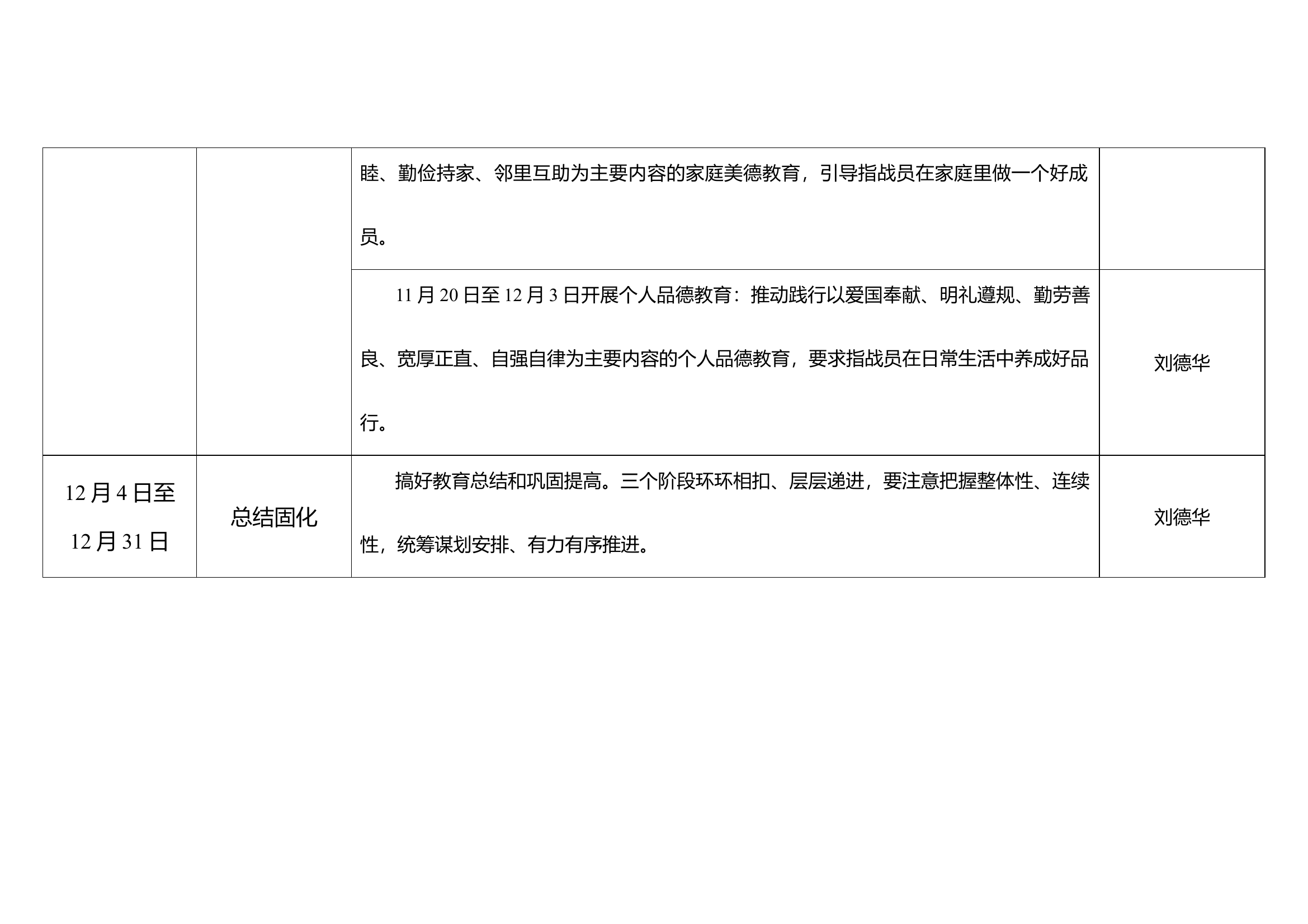 “社会公德 、职业道德 、家庭美德、 个人品德”专题教育活动推进表.docx 第2页