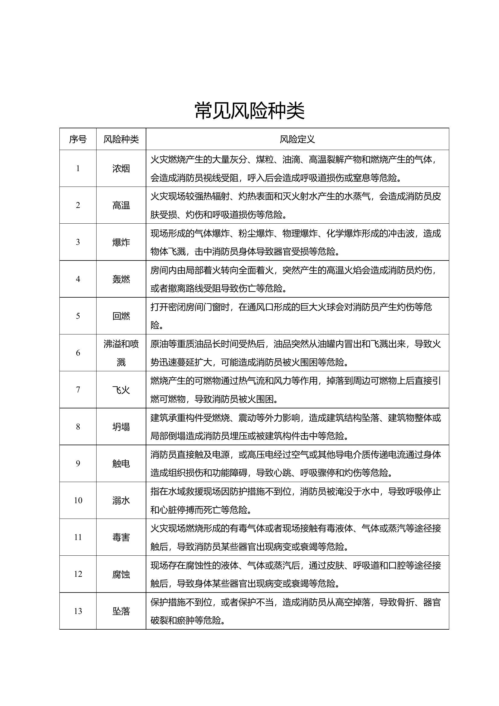 作战训练安全风险种类与评估.docx 第1页