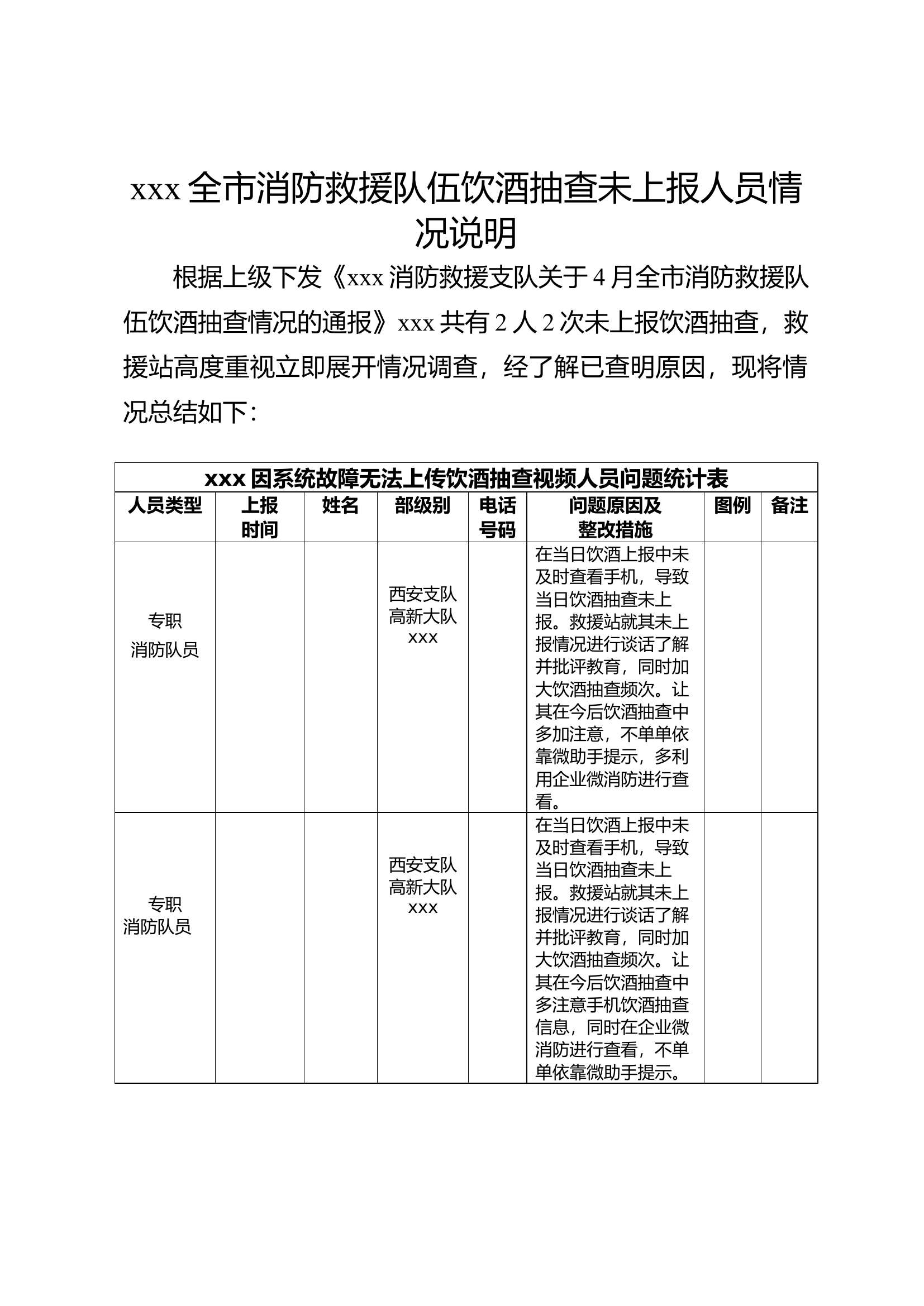XXXX消防救援站全市消防救援队伍4月饮酒抽查未上报人员情况说明(2).docx 第1页