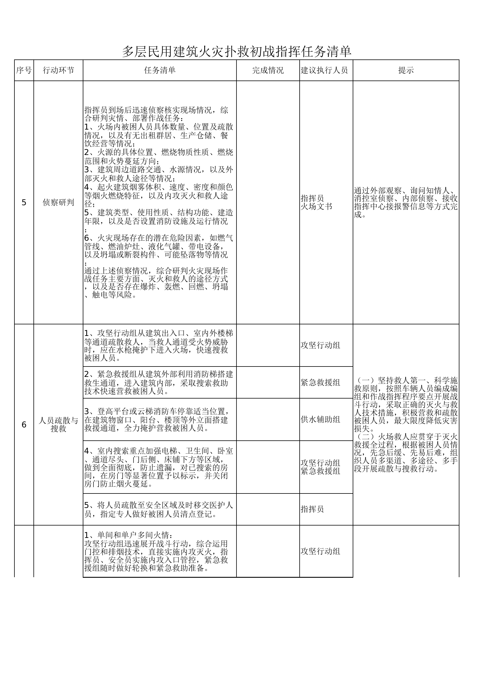 多层民用建筑火灾扑救初战指挥任务清单.xlsx 第2页
