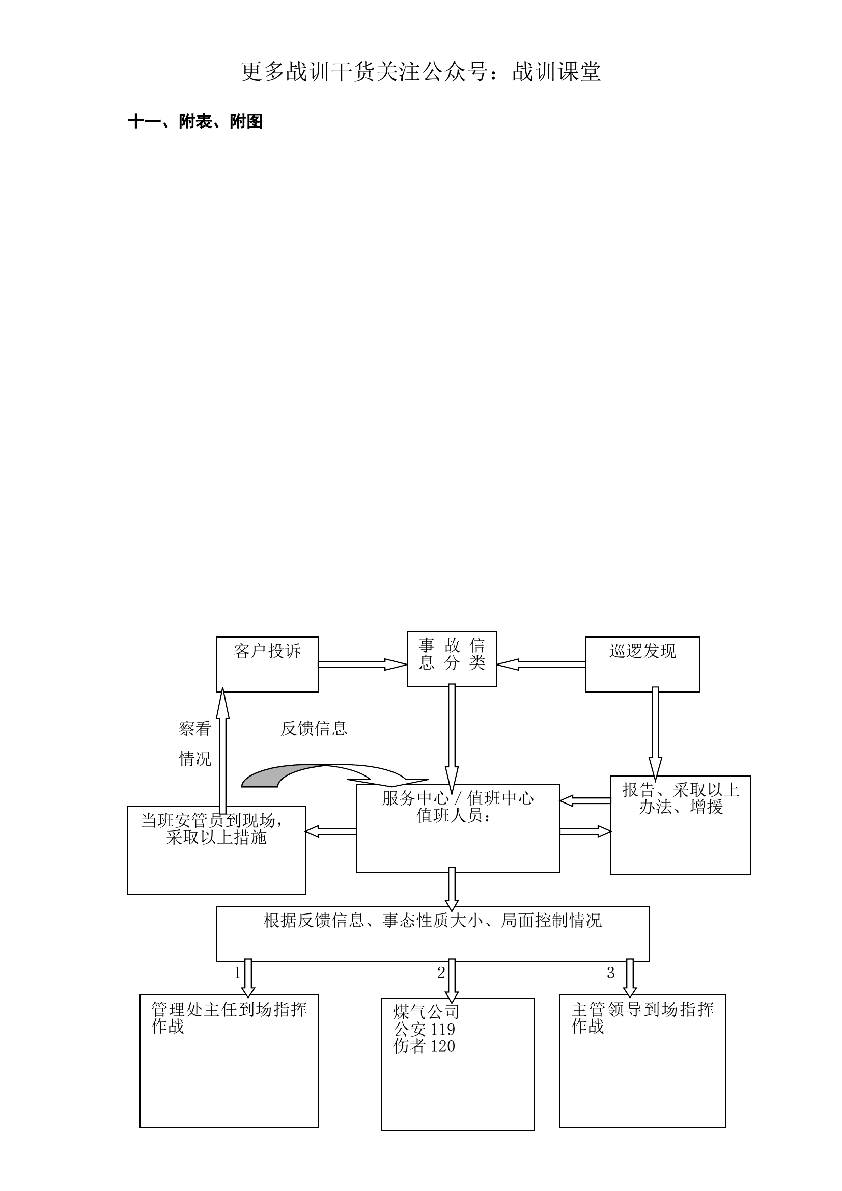 燃气泄漏应急预案.doc 第2页