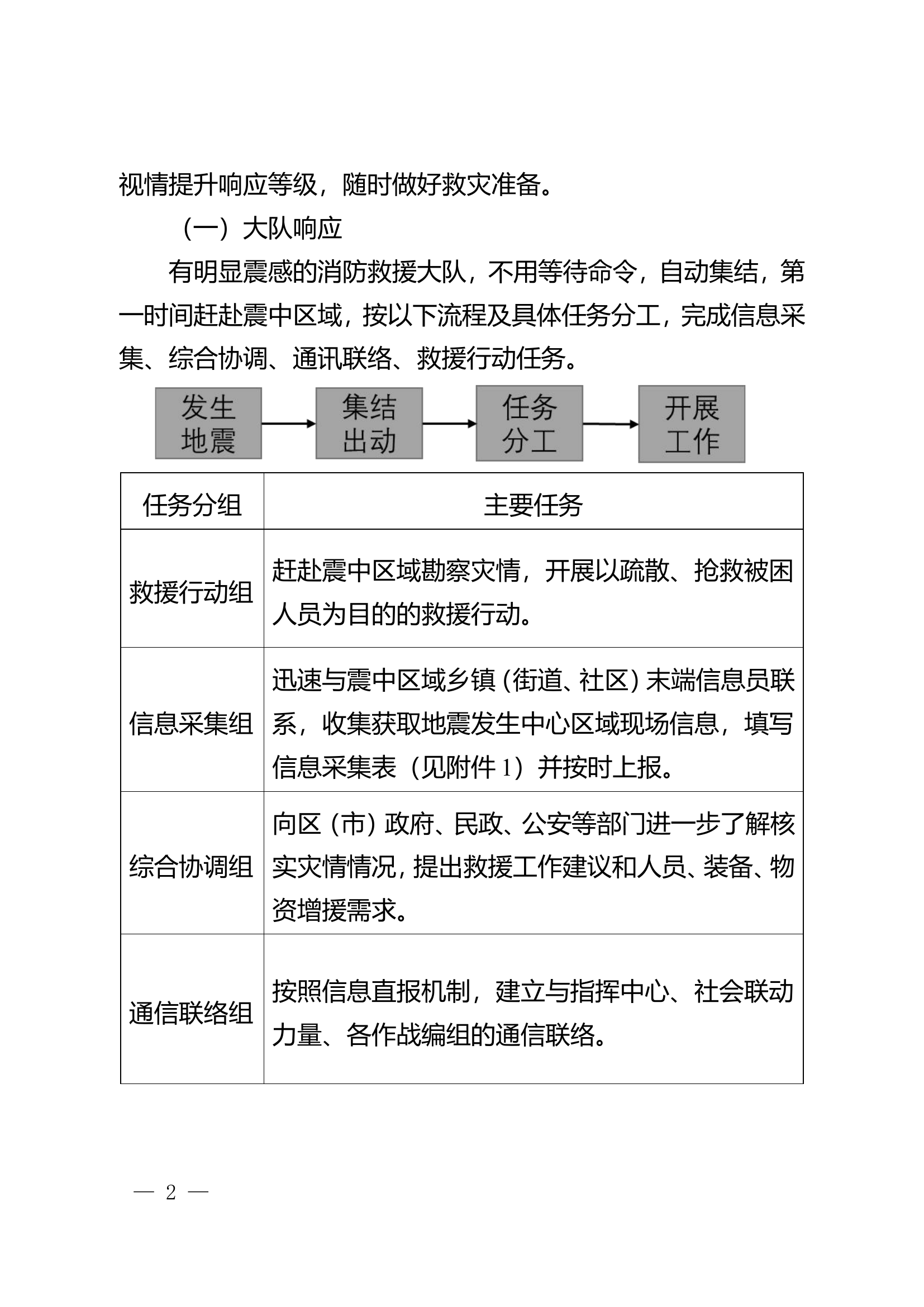 全市消防救援队伍重特大地震应急预案.doc 第2页