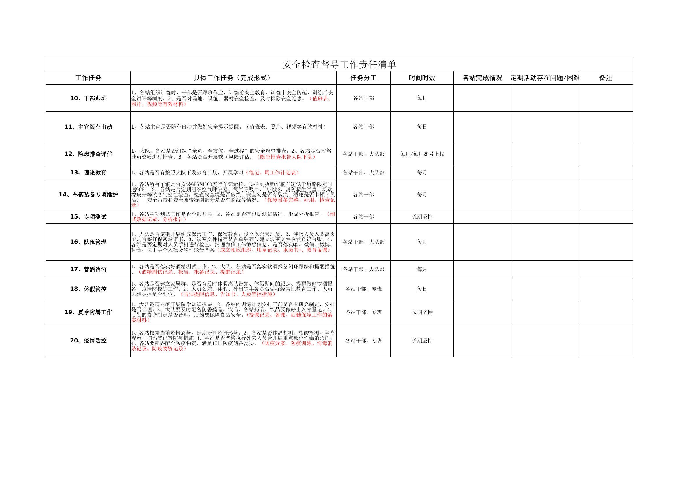 安全检查督导工作责任分工一览表.xlsx 第2页