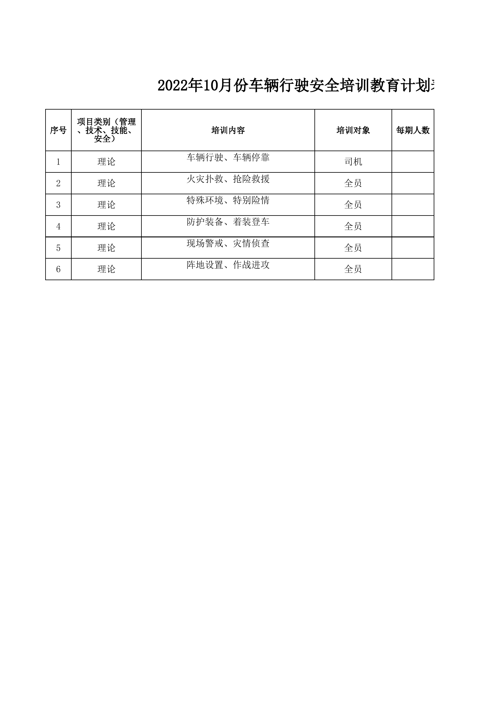 应急救援中心一中队10月培训计划.xls 第2页