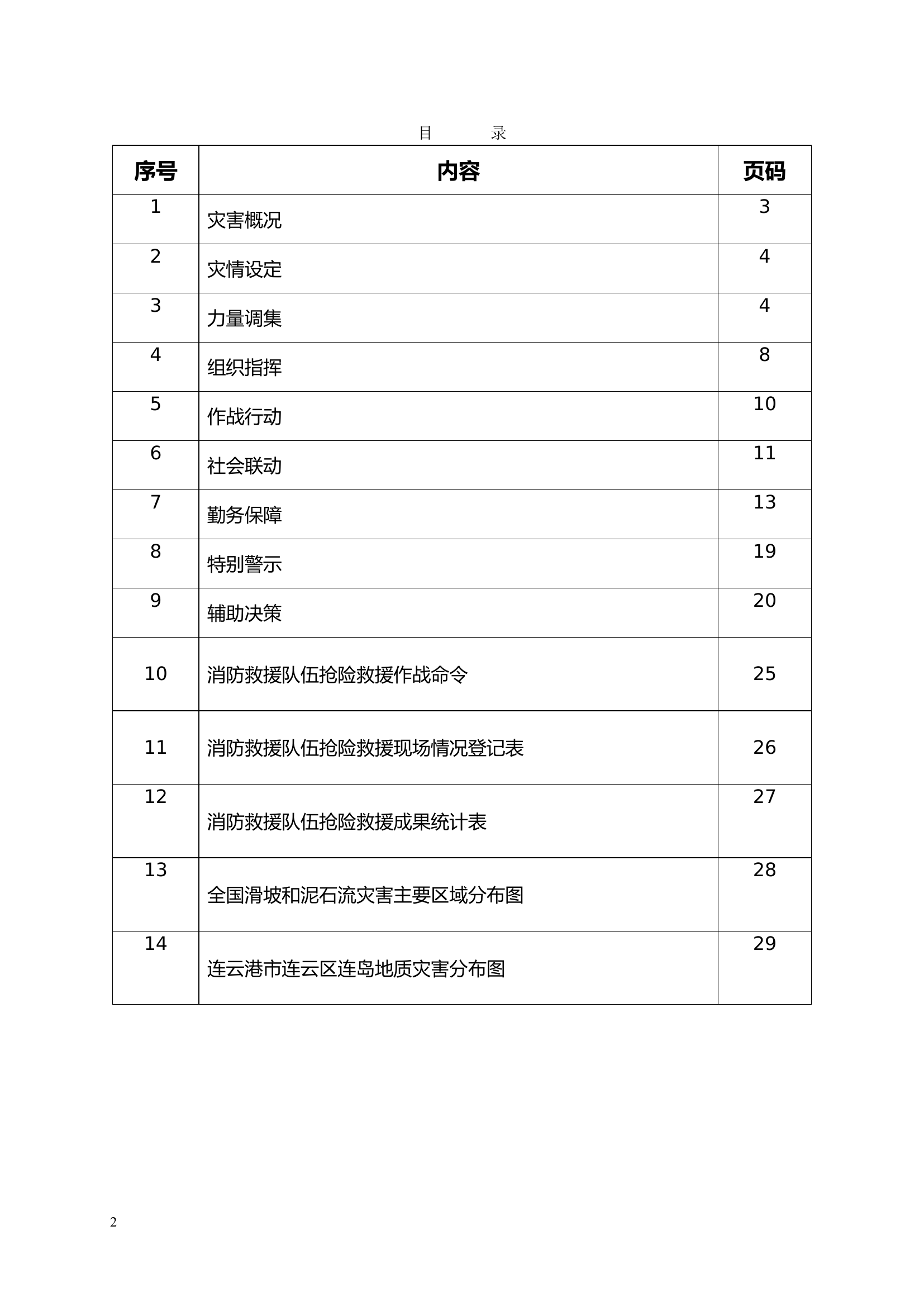 泥石流、山体滑坡抢险救援预案.doc 第2页