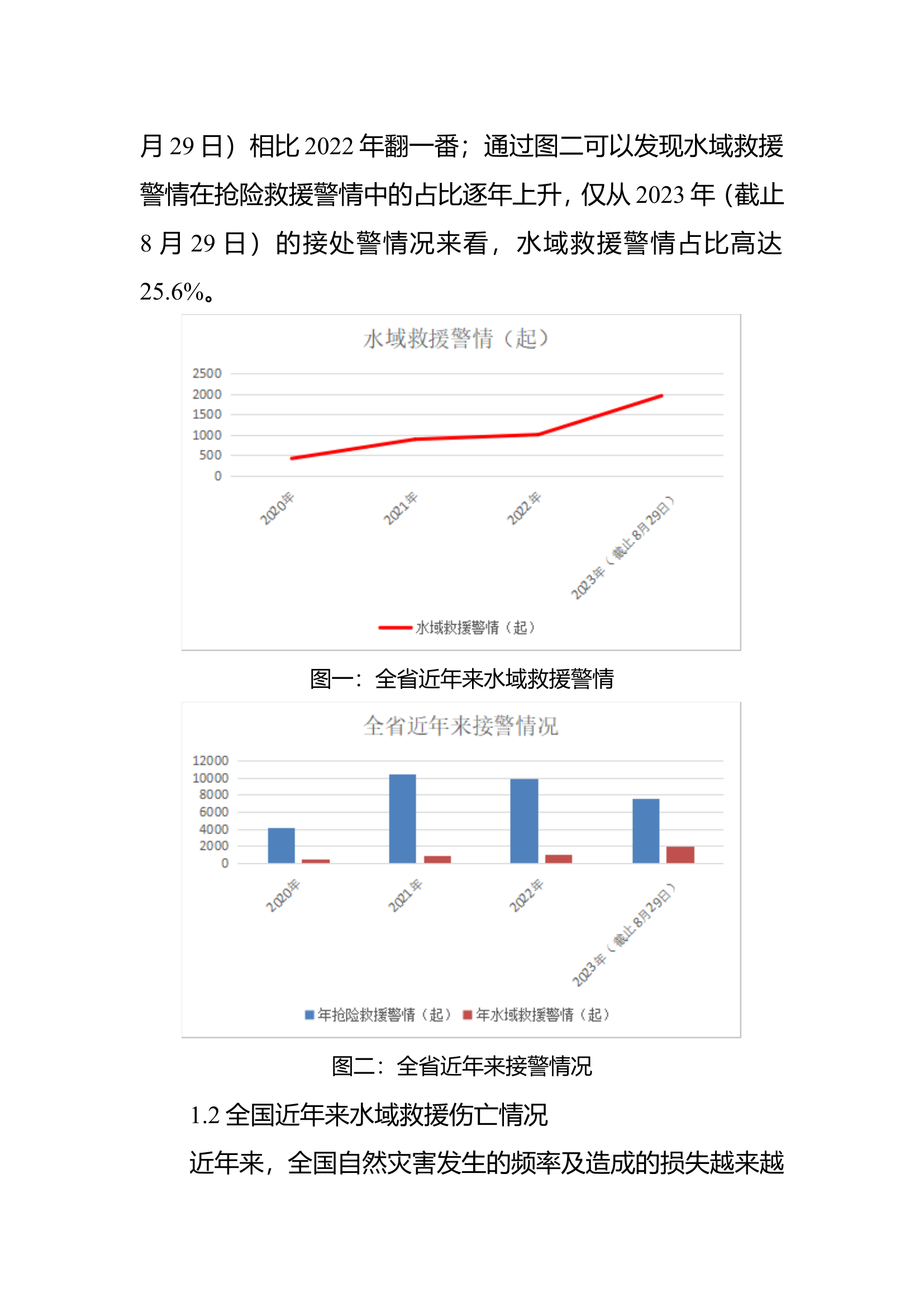 精品：n关于提升基层急流水域救援能力的思考.doc 第2页