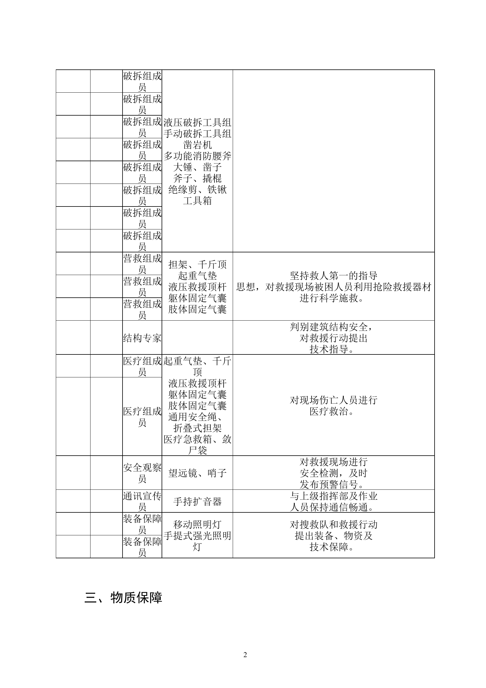 综合体灭火救援专业队预案.doc 第2页
