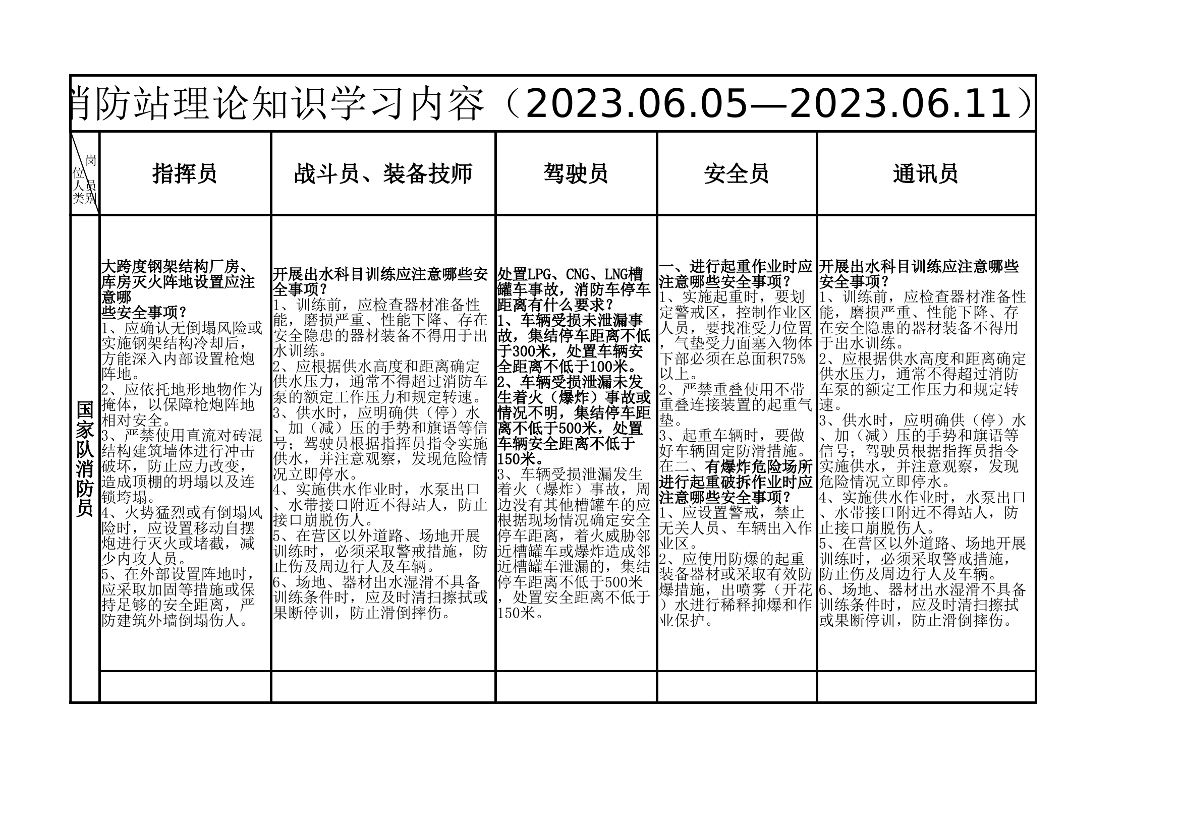 国家队合同制业务理论学习内容.xlsx 第1页
