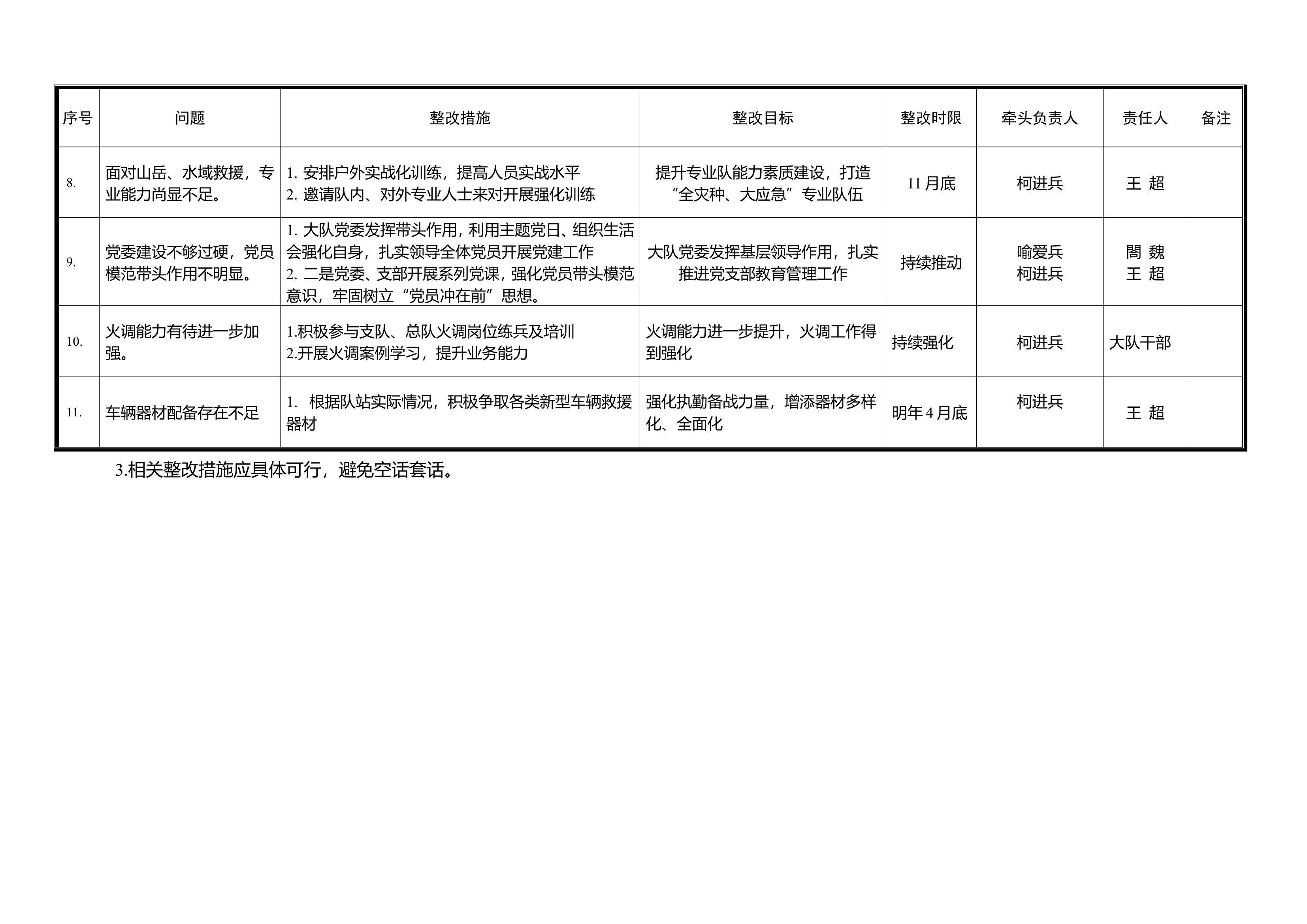 问题清单整合 .doc 第2页