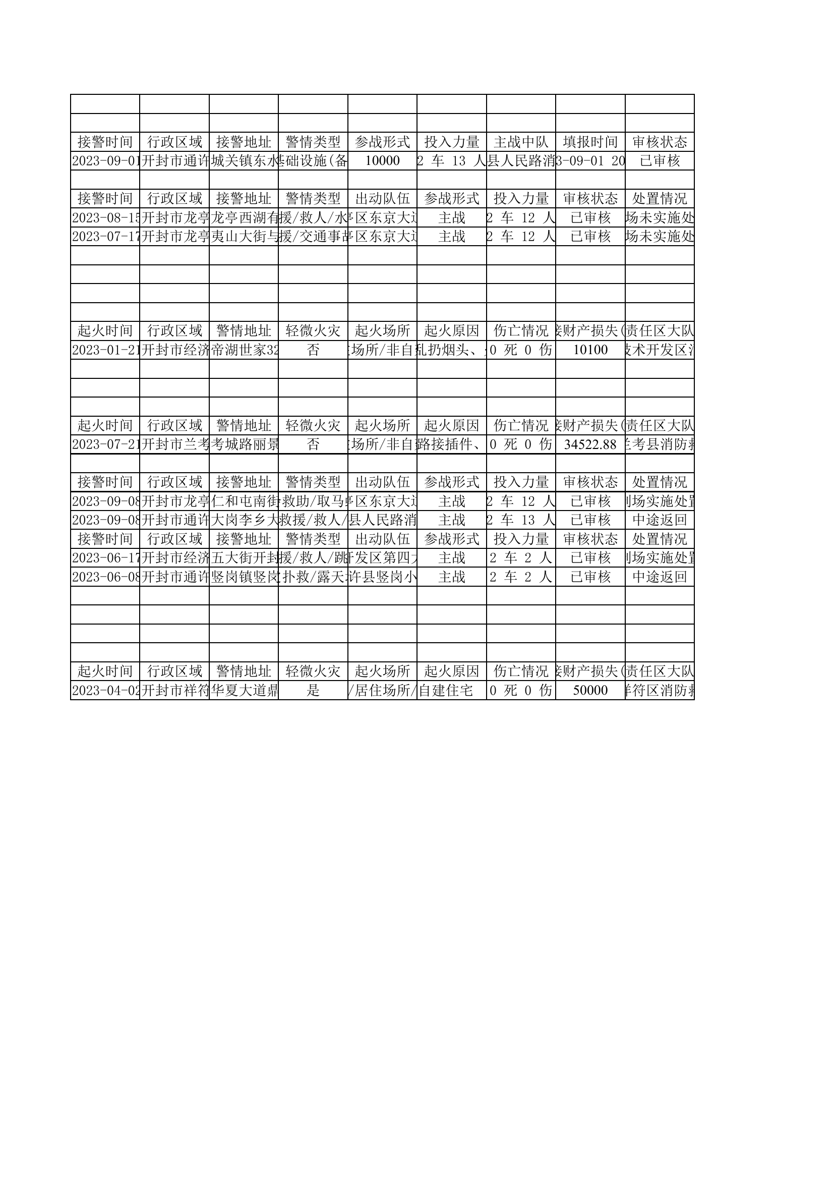 问题总结.xlsx 第2页