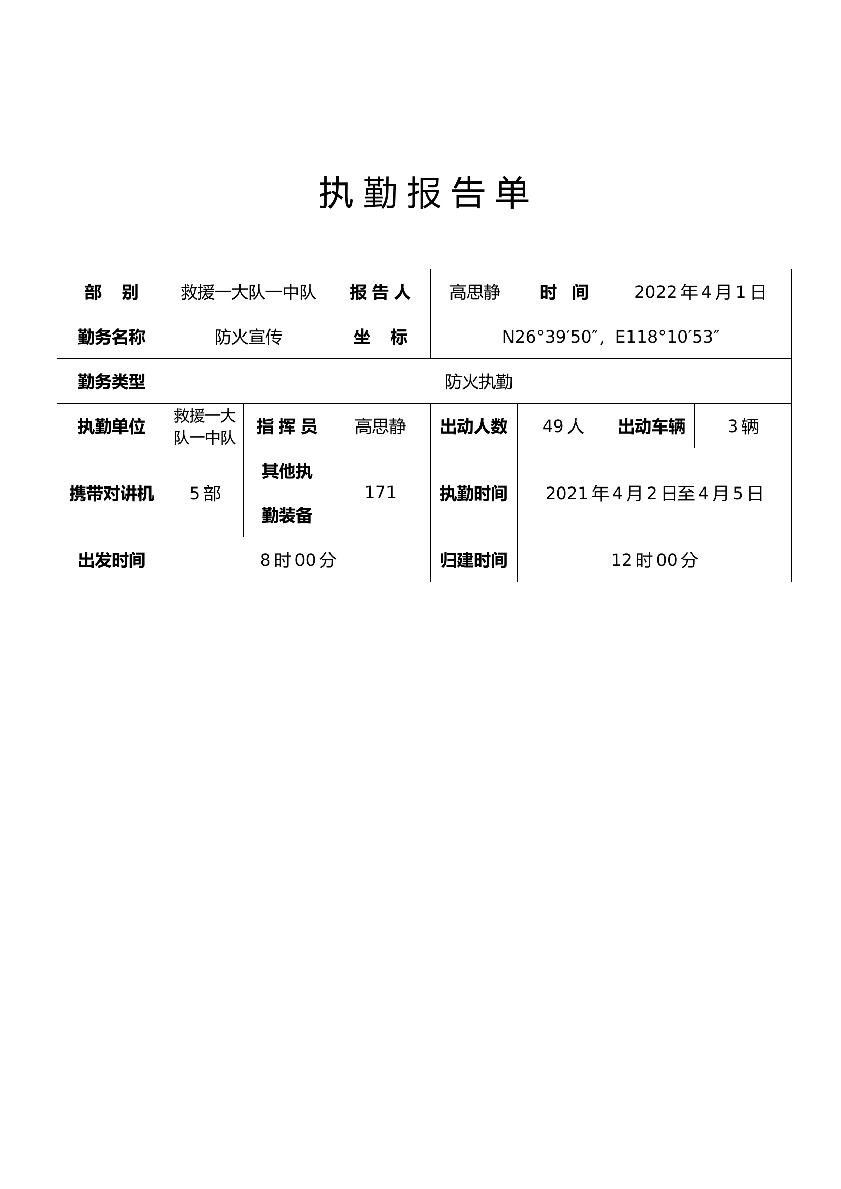 4.1清明执勤档案.doc 第2页