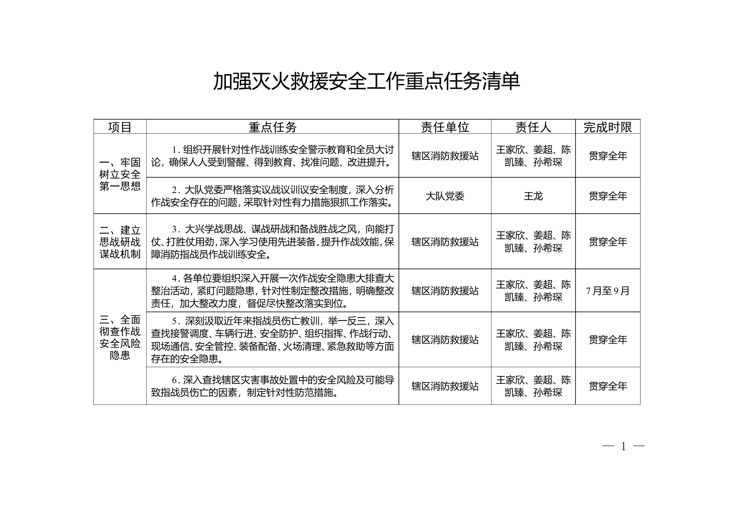 xx大队加强灭火救援安全工作重点任务清单（空） - 副本.doc 第1页