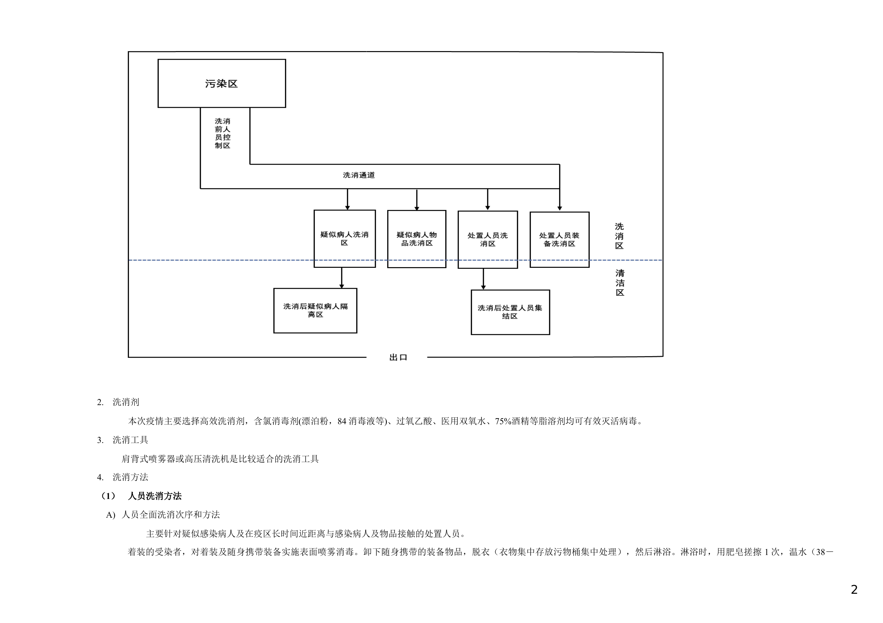 洗消流程[1].docx 第2页