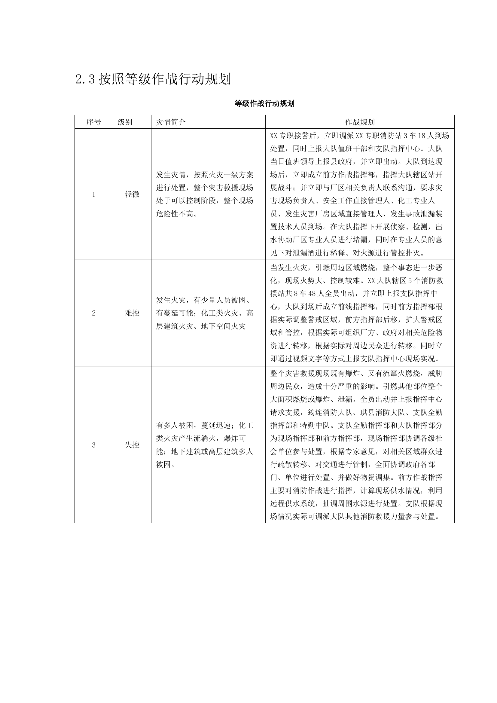 XX消防队灾情处置联动方案.docx 第2页