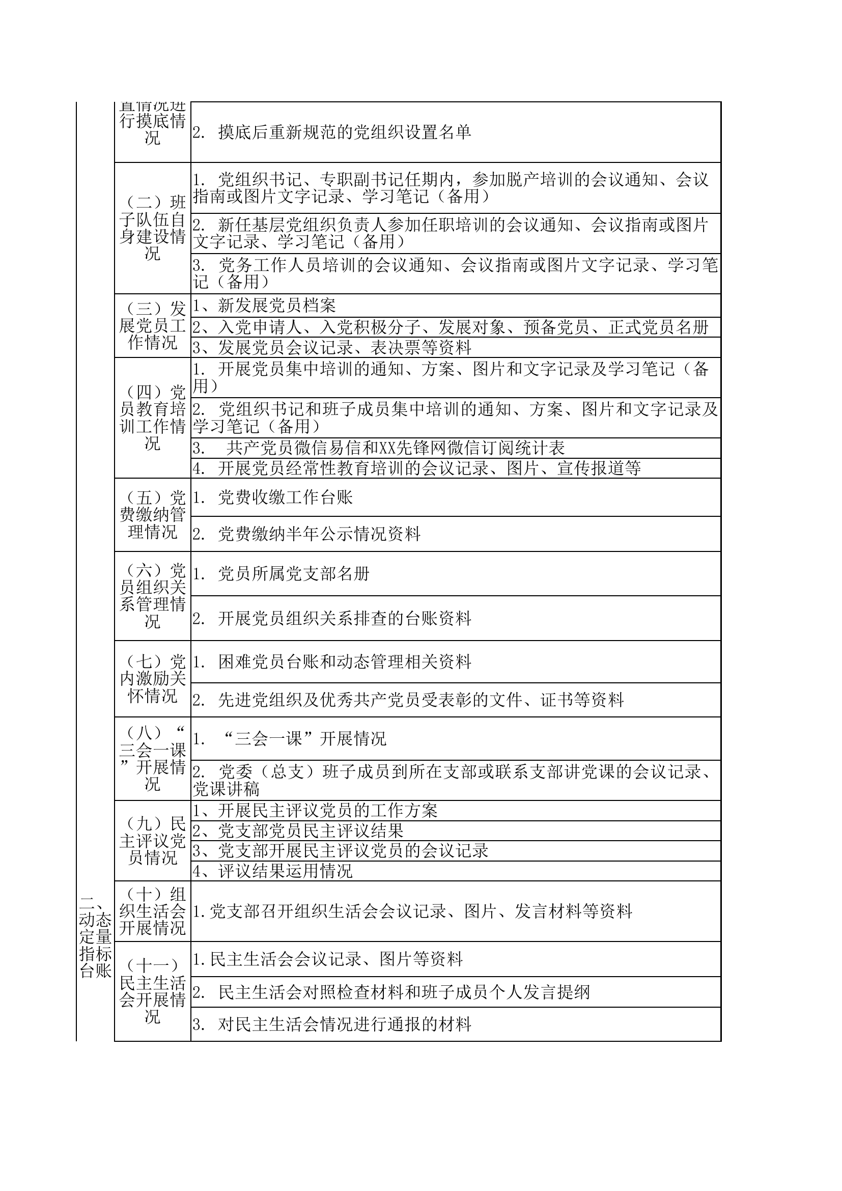 机关党支部标准化建设对照台帐目录.xlsx 第2页
