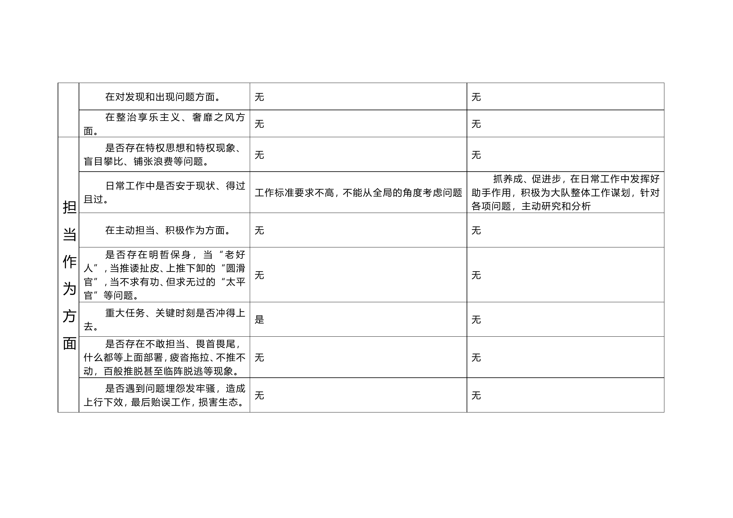 附件1：自查问题清单 .doc 第2页