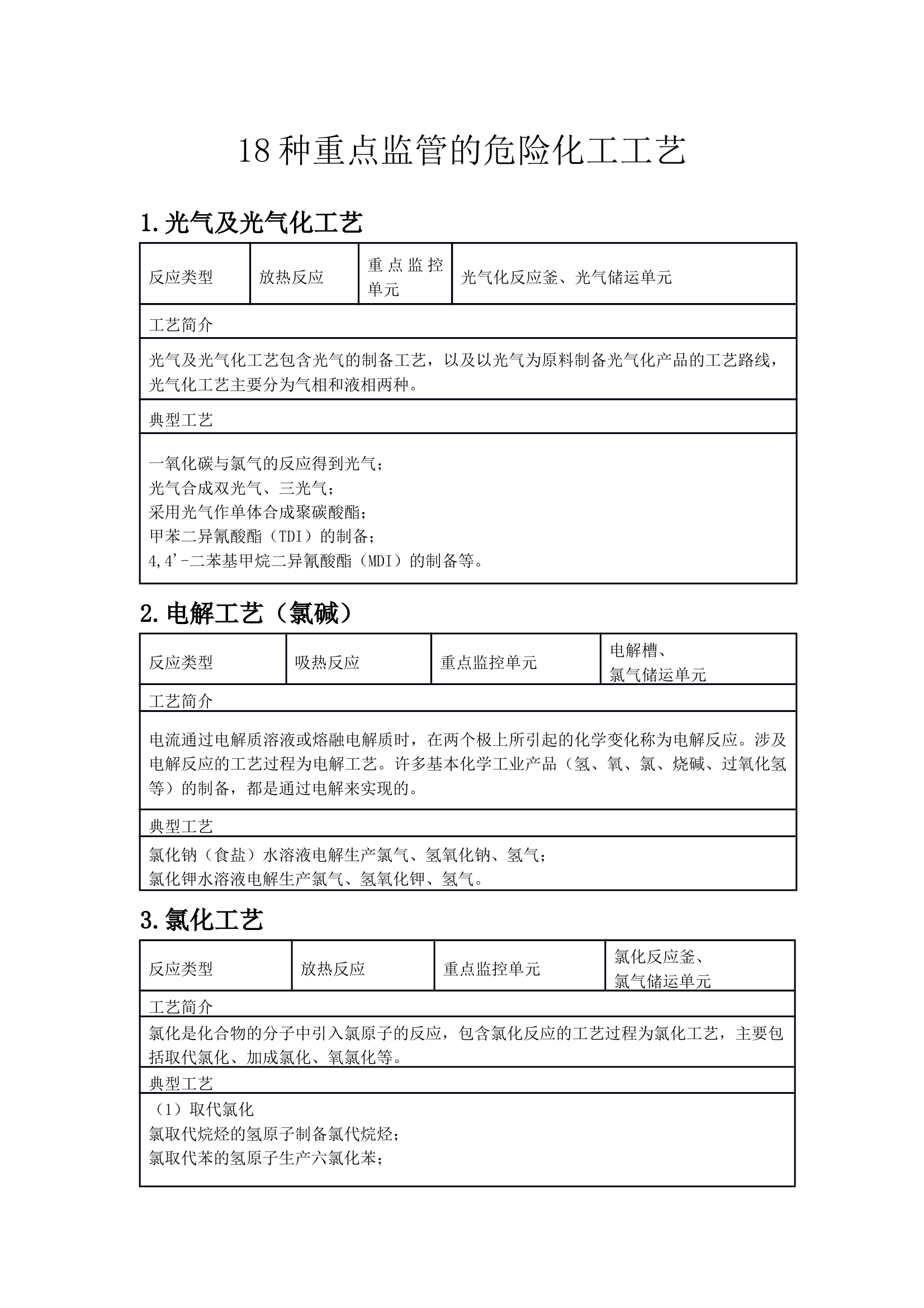 18种重点监管的危险化工工艺 第1页
