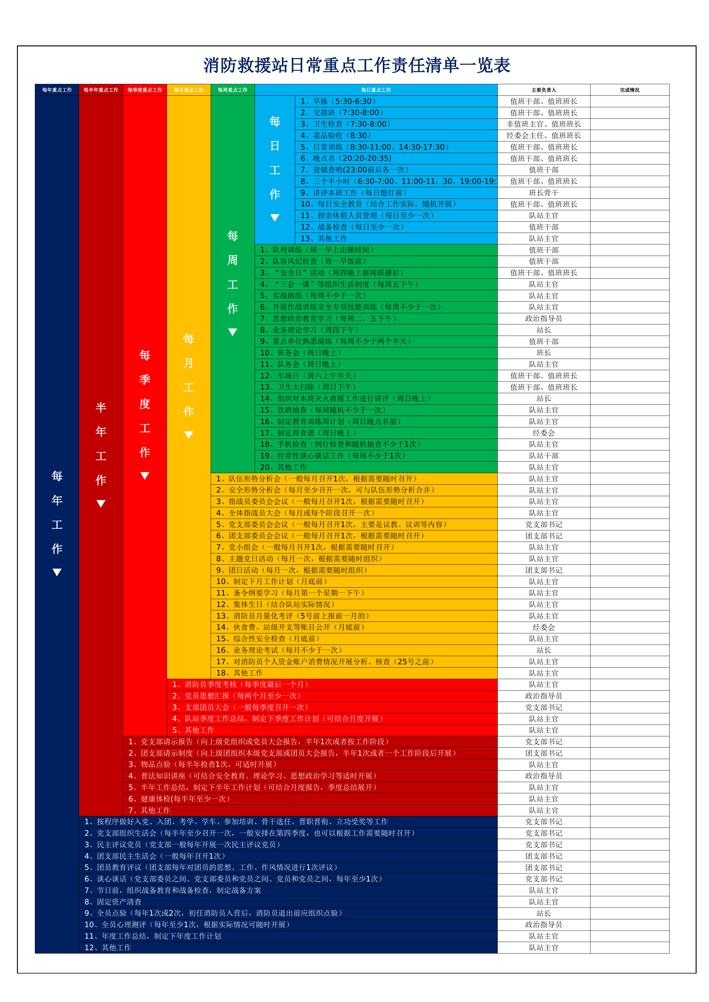 消防救援站日常重点工7.27.xlsx 第1页
