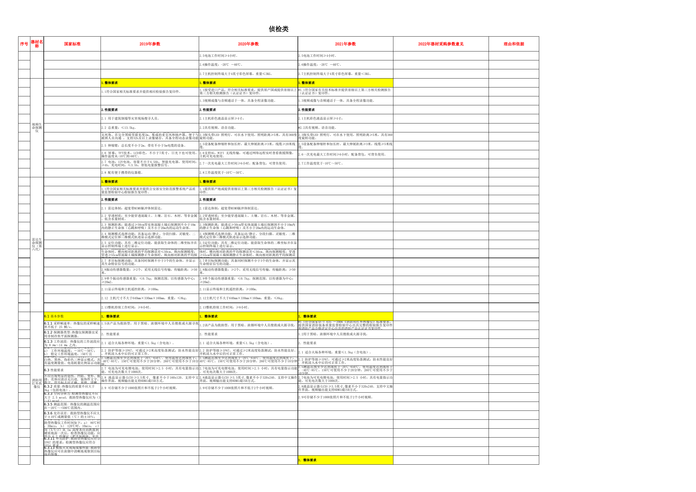 侦检、破拆等装备征集意见表.xlsx 第2页