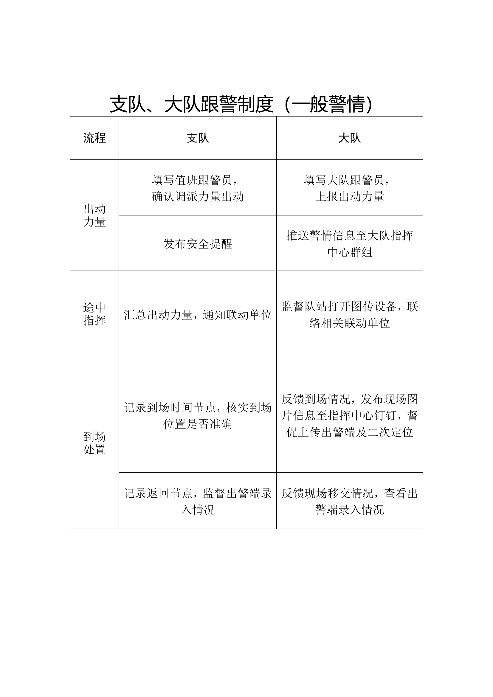 支队、大队跟警制度.doc 第1页