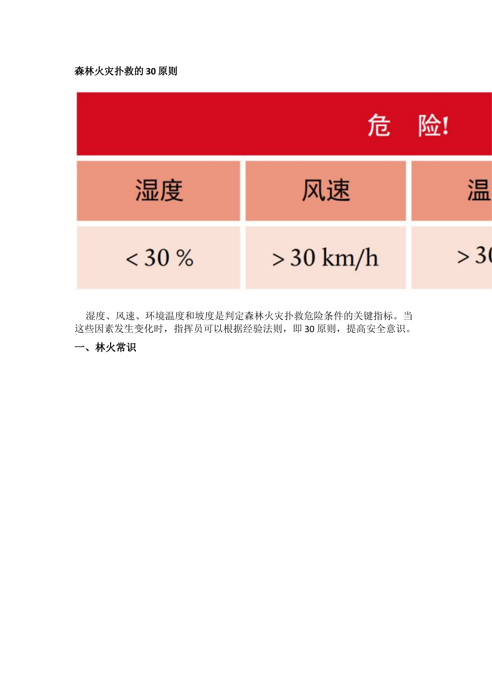 栀夏：森林火灾扑救的30原则.docx 第1页